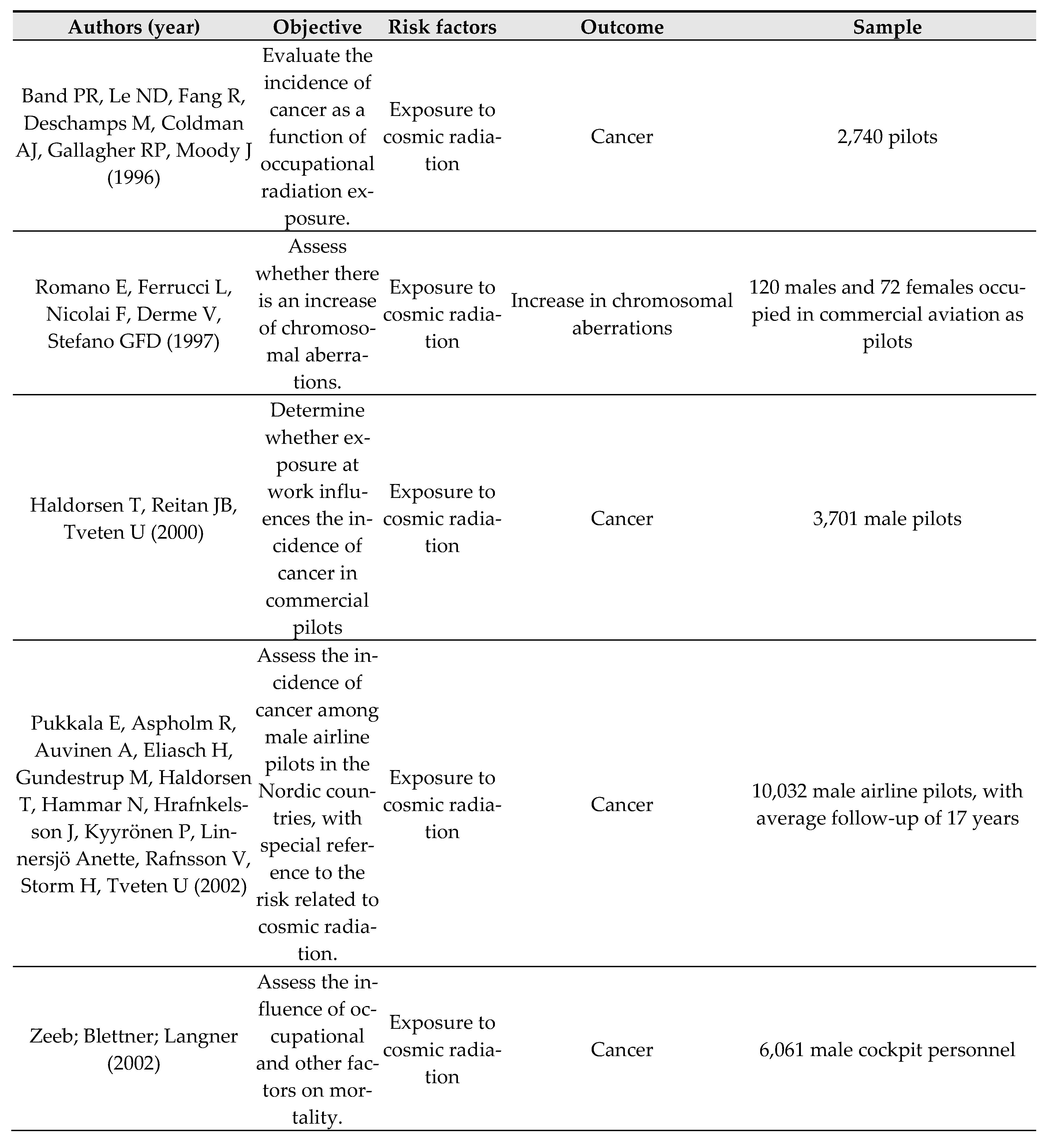 Preprints 70475 ch002a