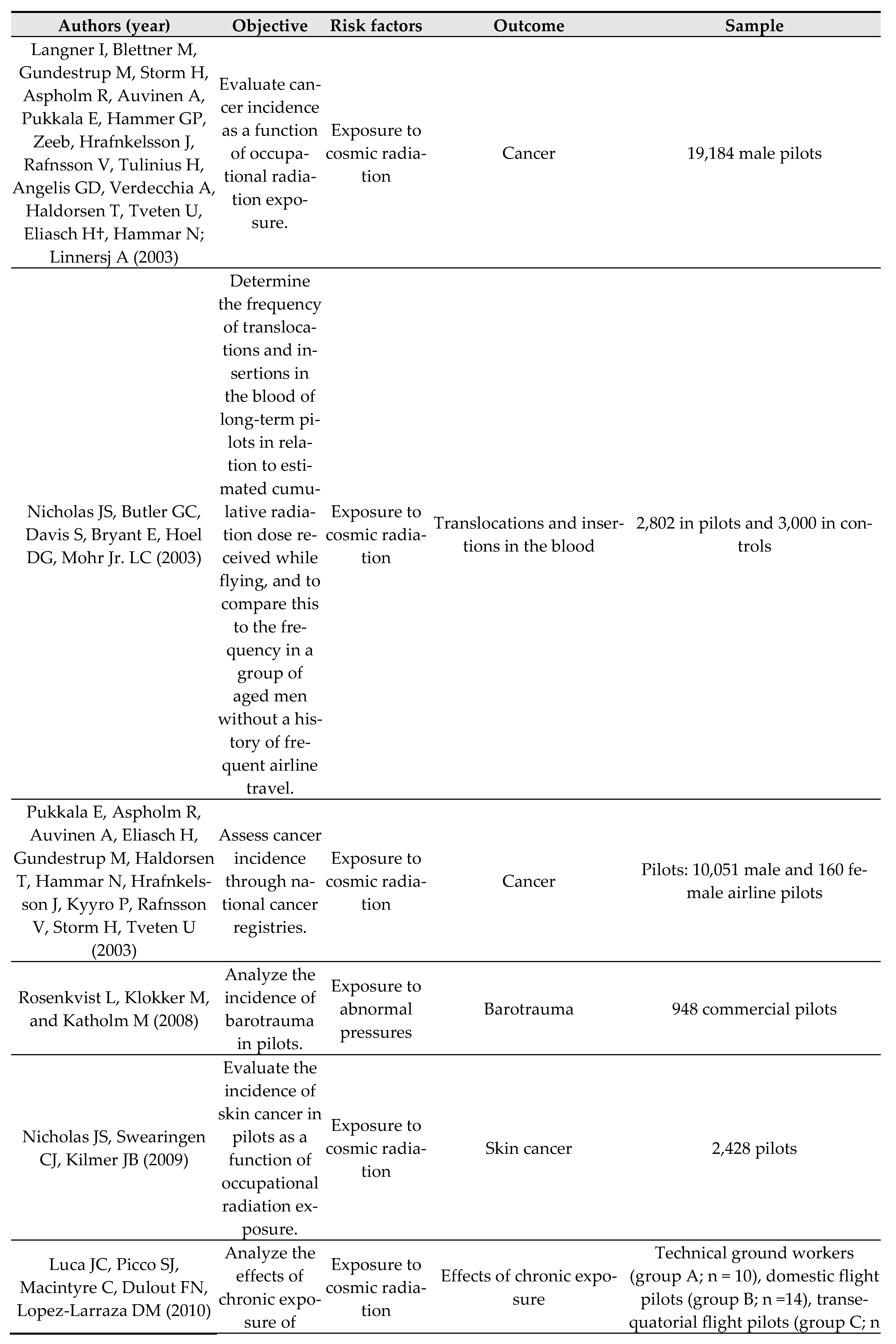 Preprints 70475 ch002b