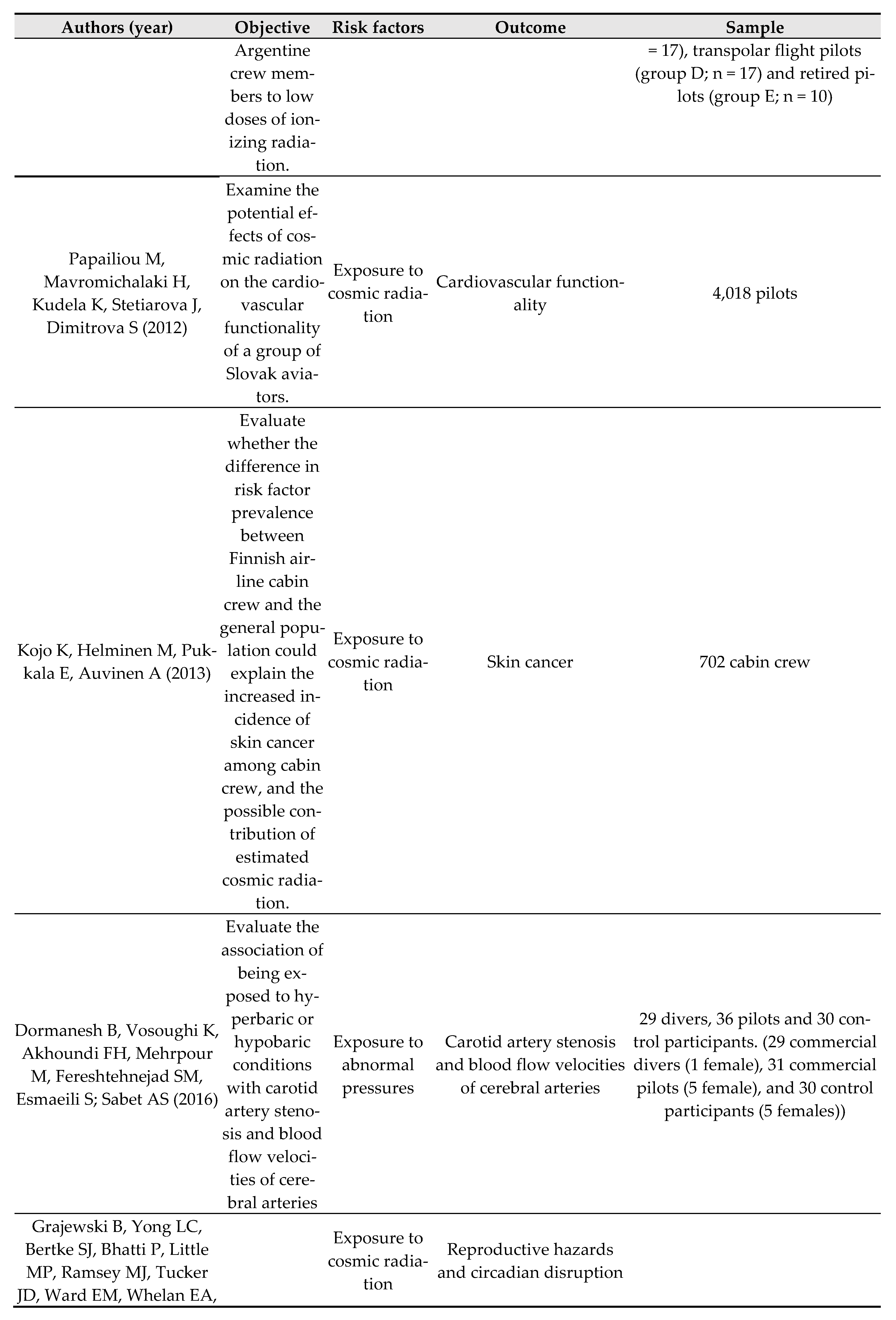 Preprints 70475 ch002c