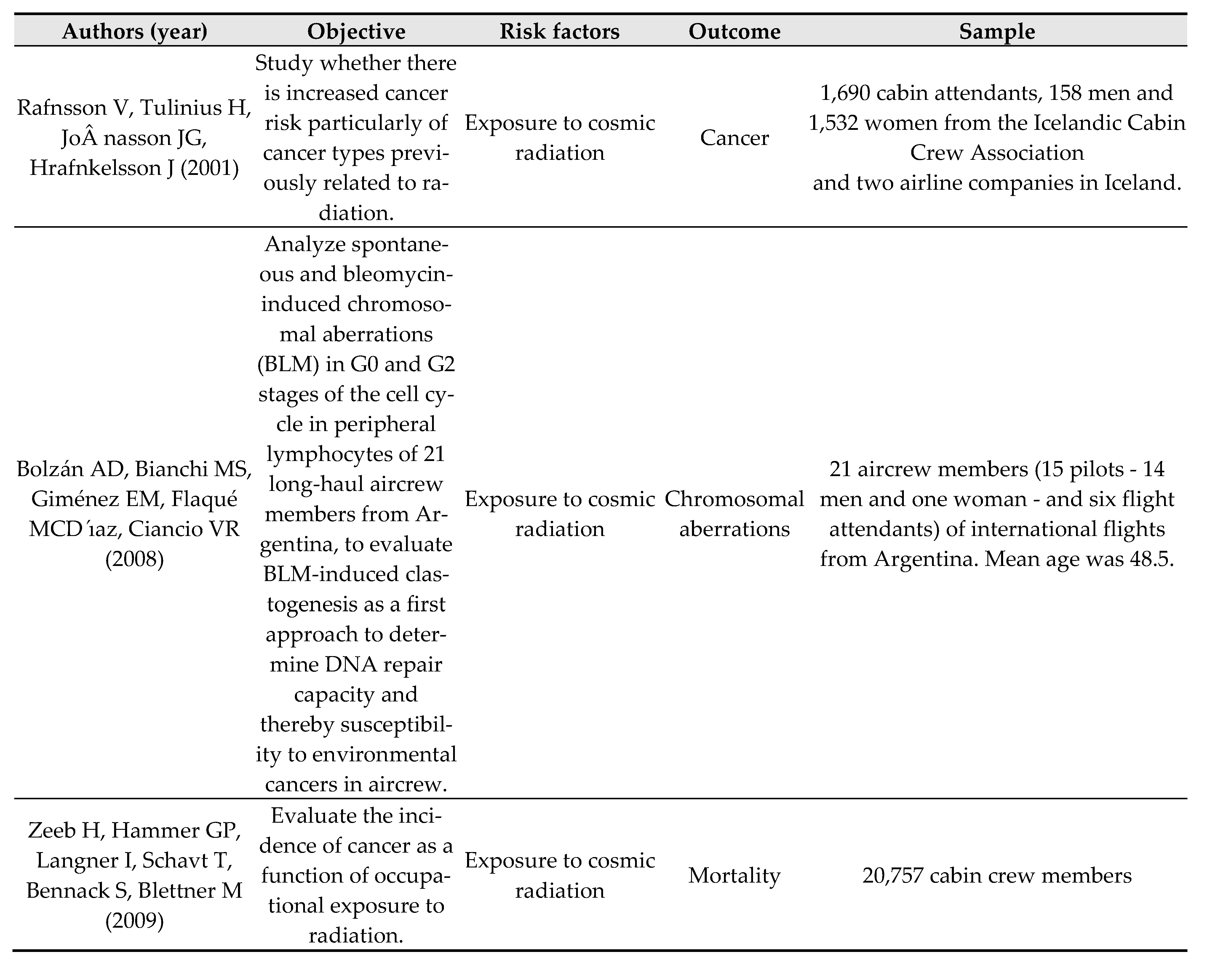 Preprints 70475 ch003a