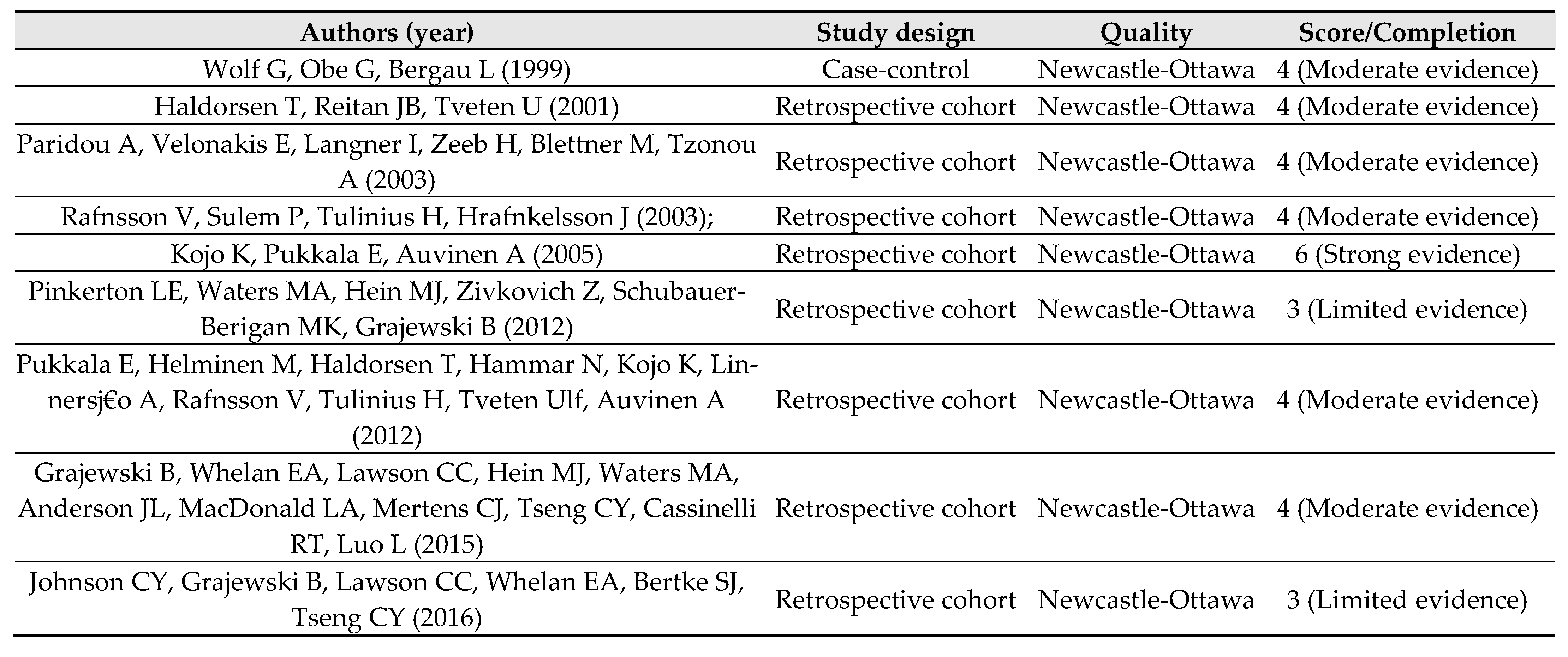 Preprints 70475 ch004a