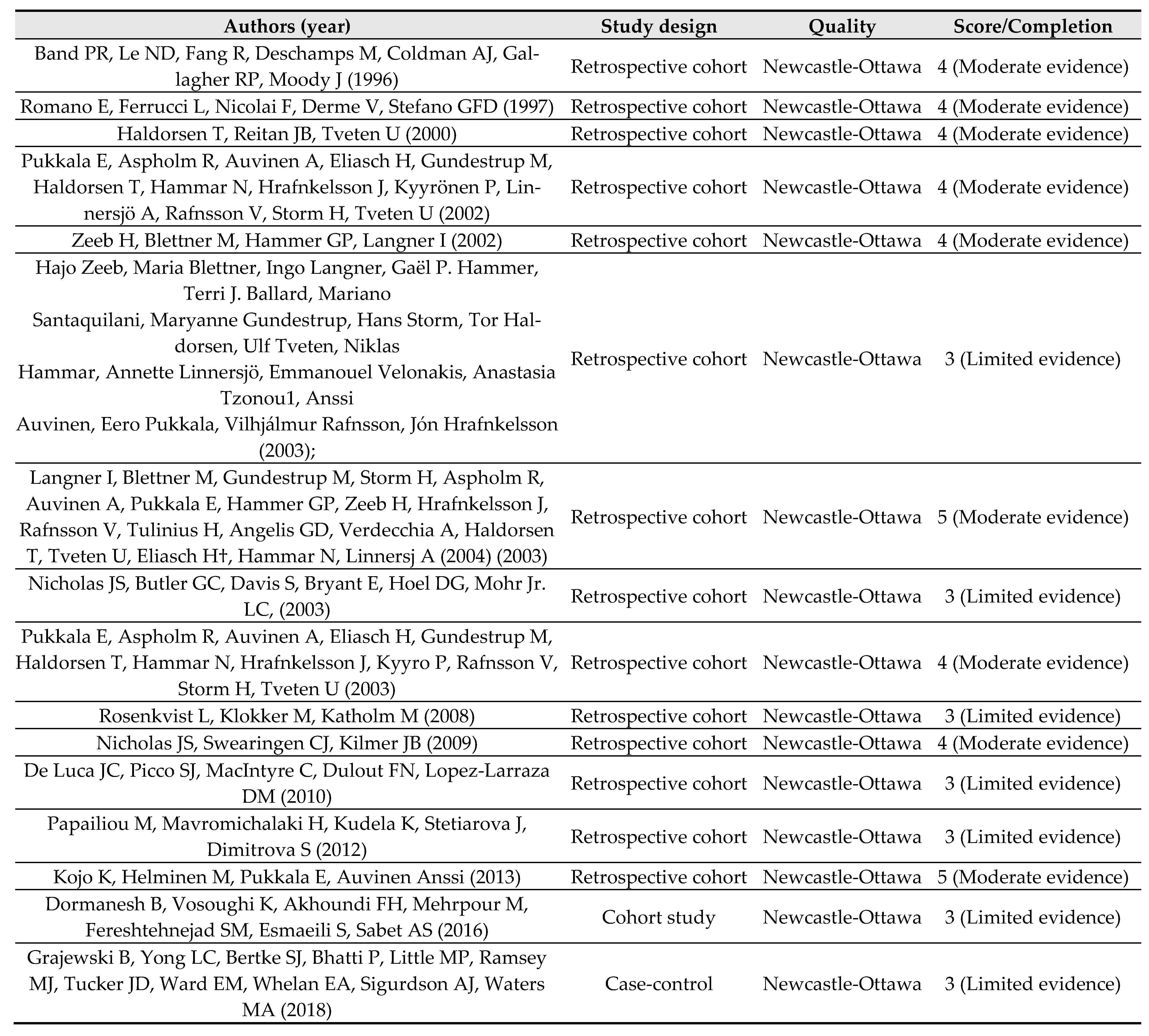 Preprints 70475 ch005