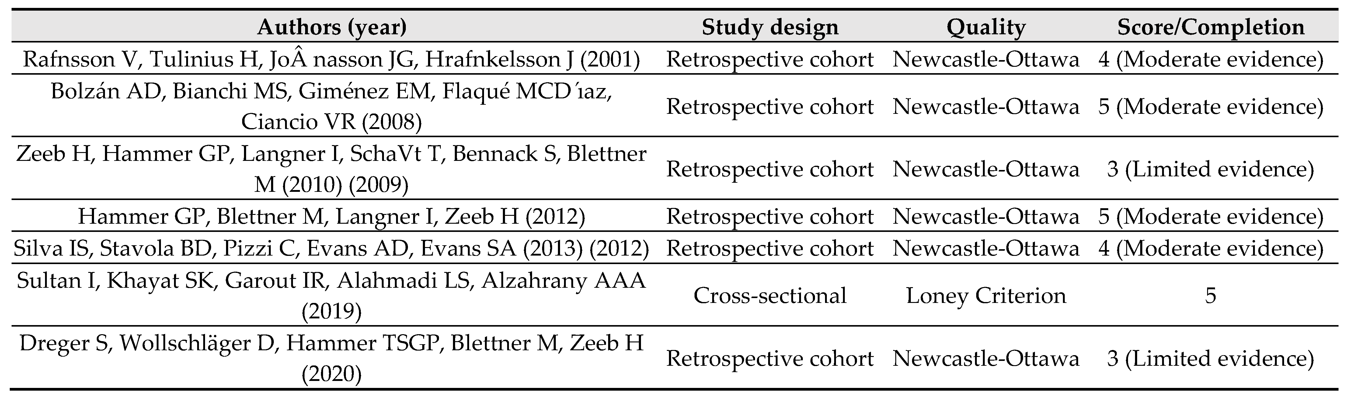 Preprints 70475 ch006