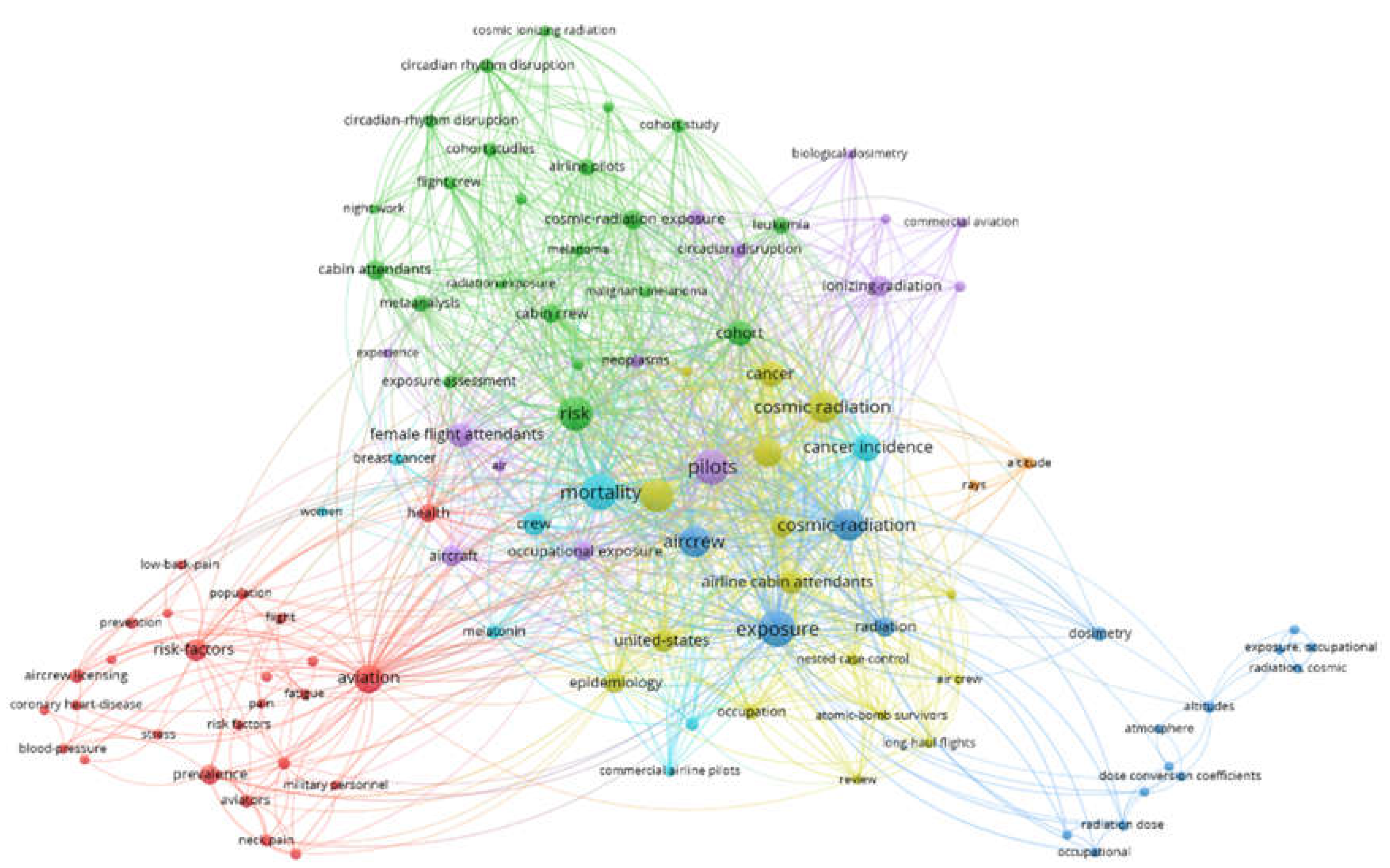 Preprints 70475 g006