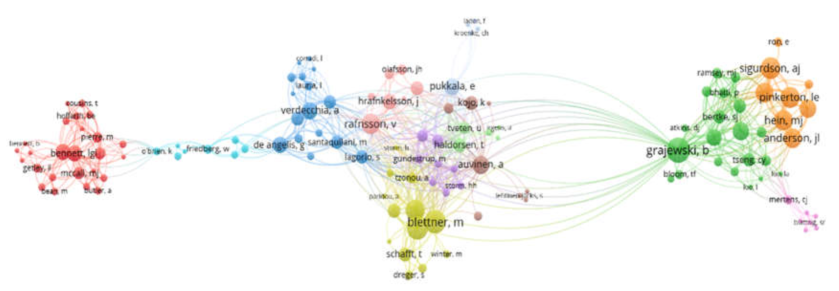 Preprints 70475 g008