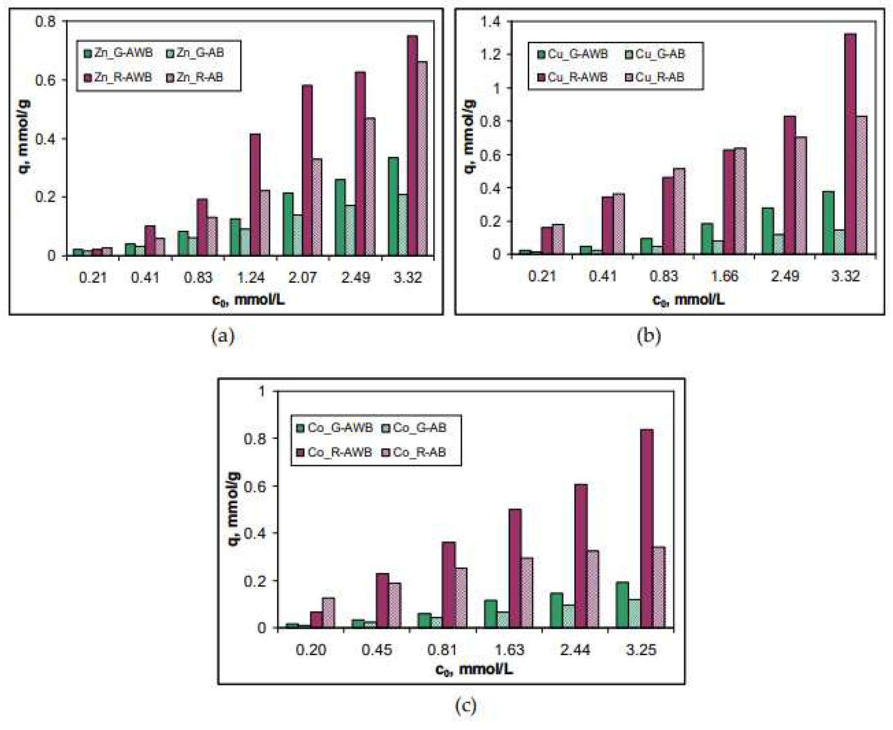 Preprints 91592 g001