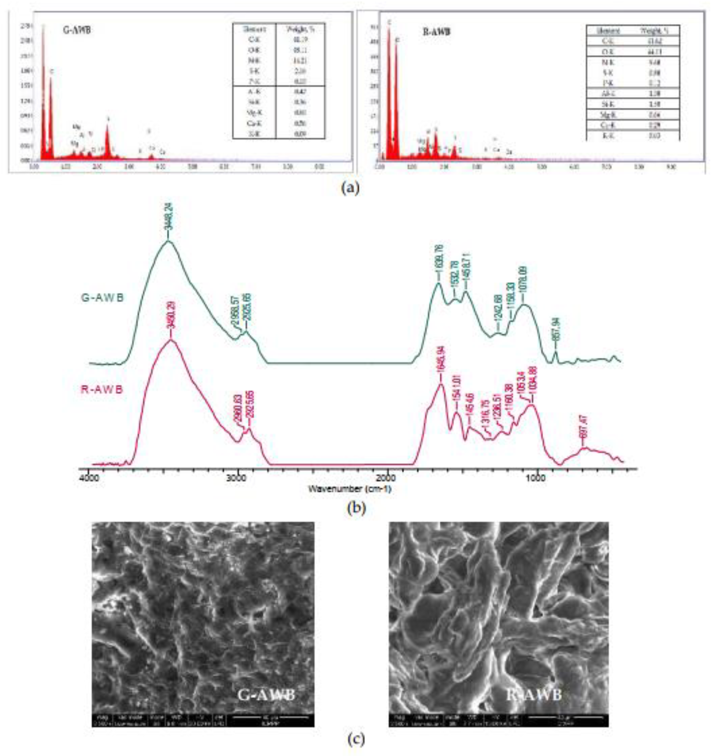 Preprints 91592 g002