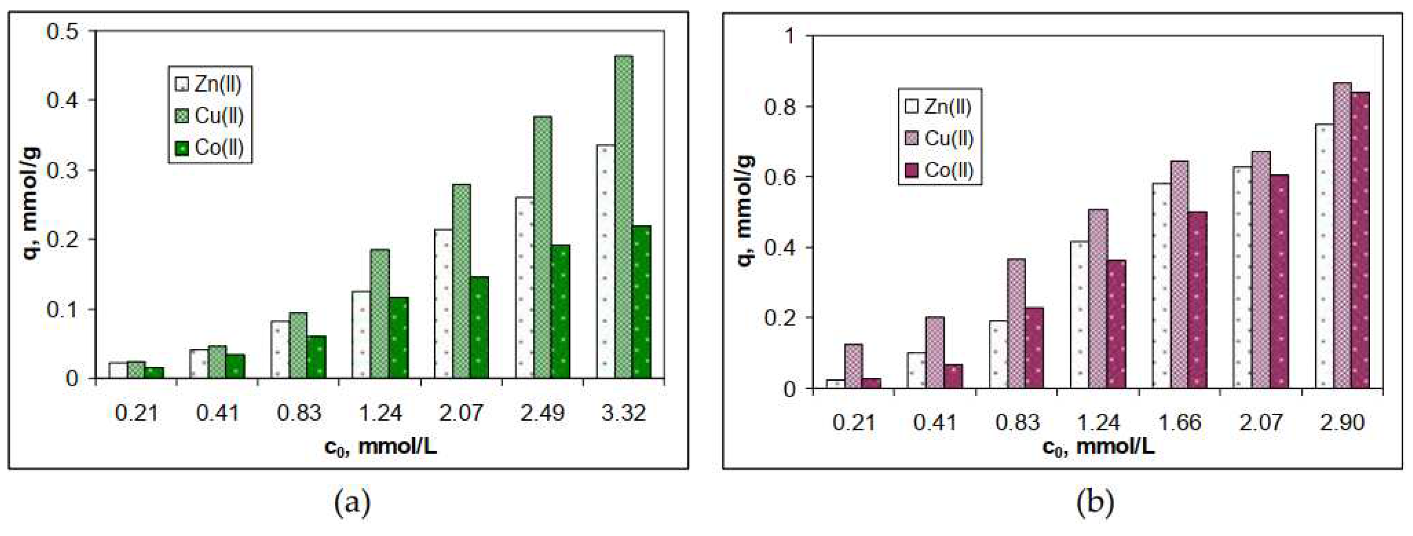 Preprints 91592 g003