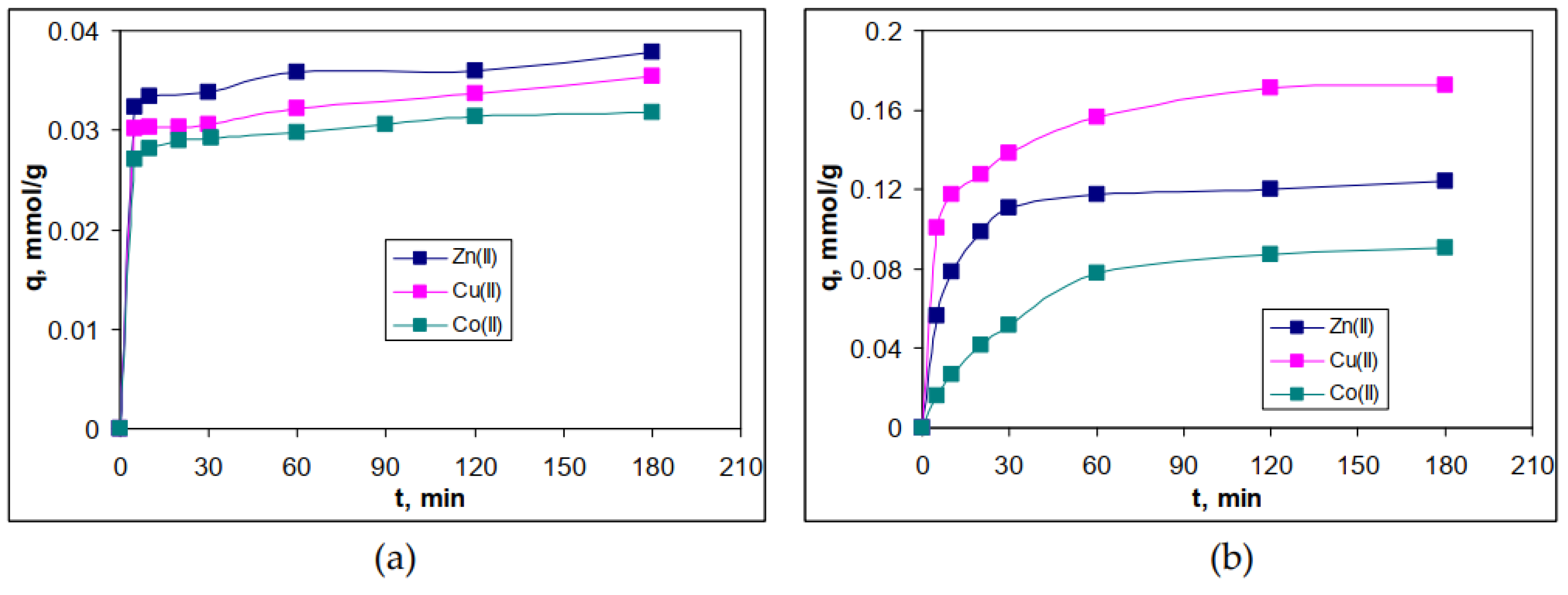 Preprints 91592 g004