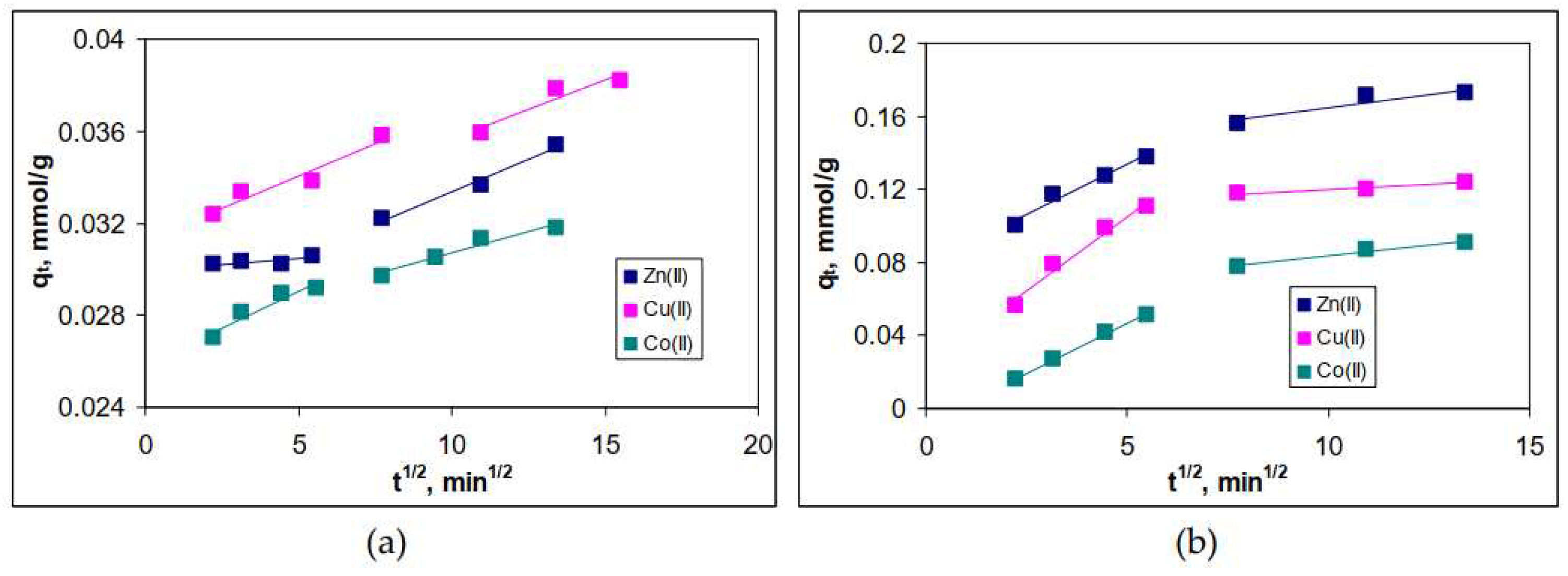 Preprints 91592 g005