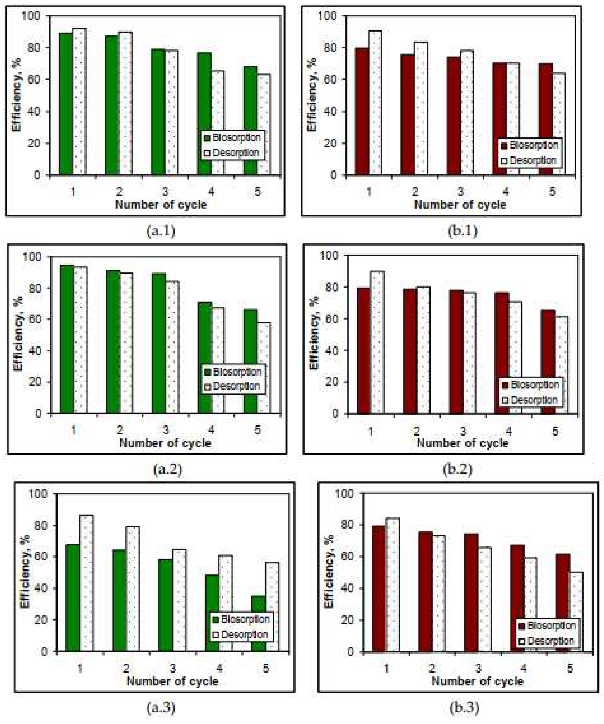 Preprints 91592 g006