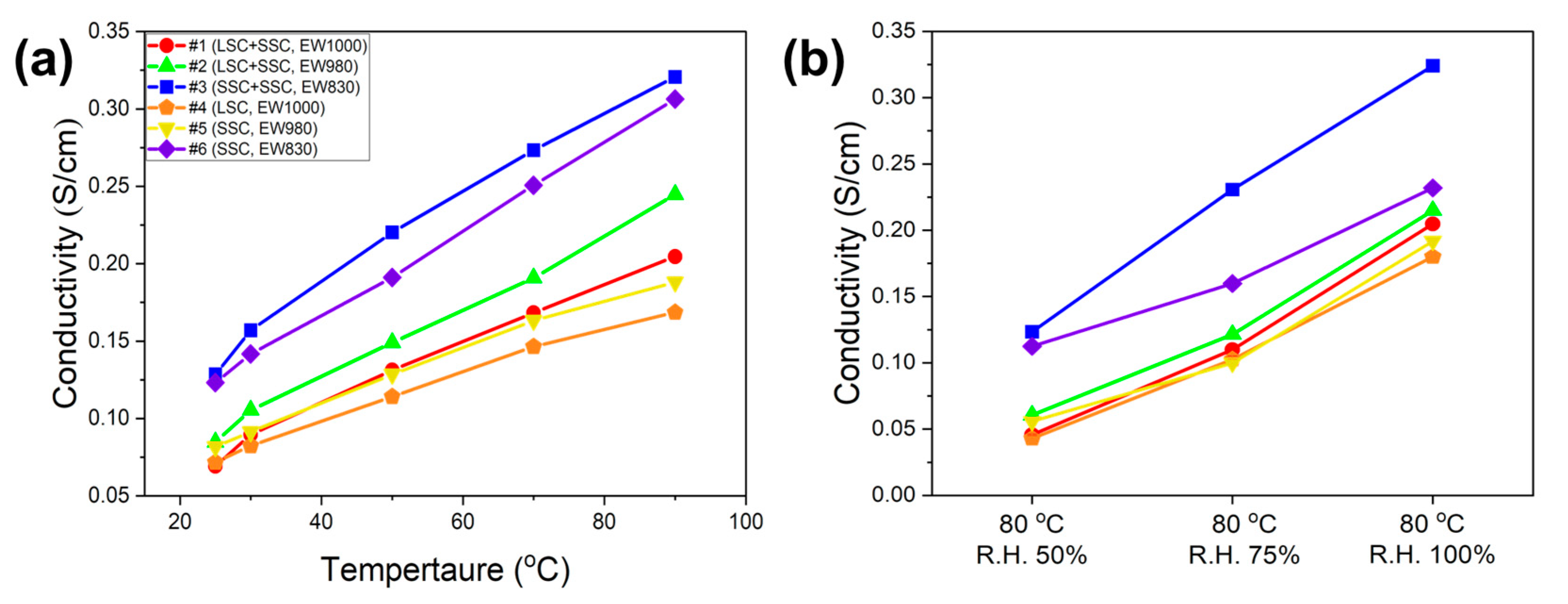 Preprints 81989 g001