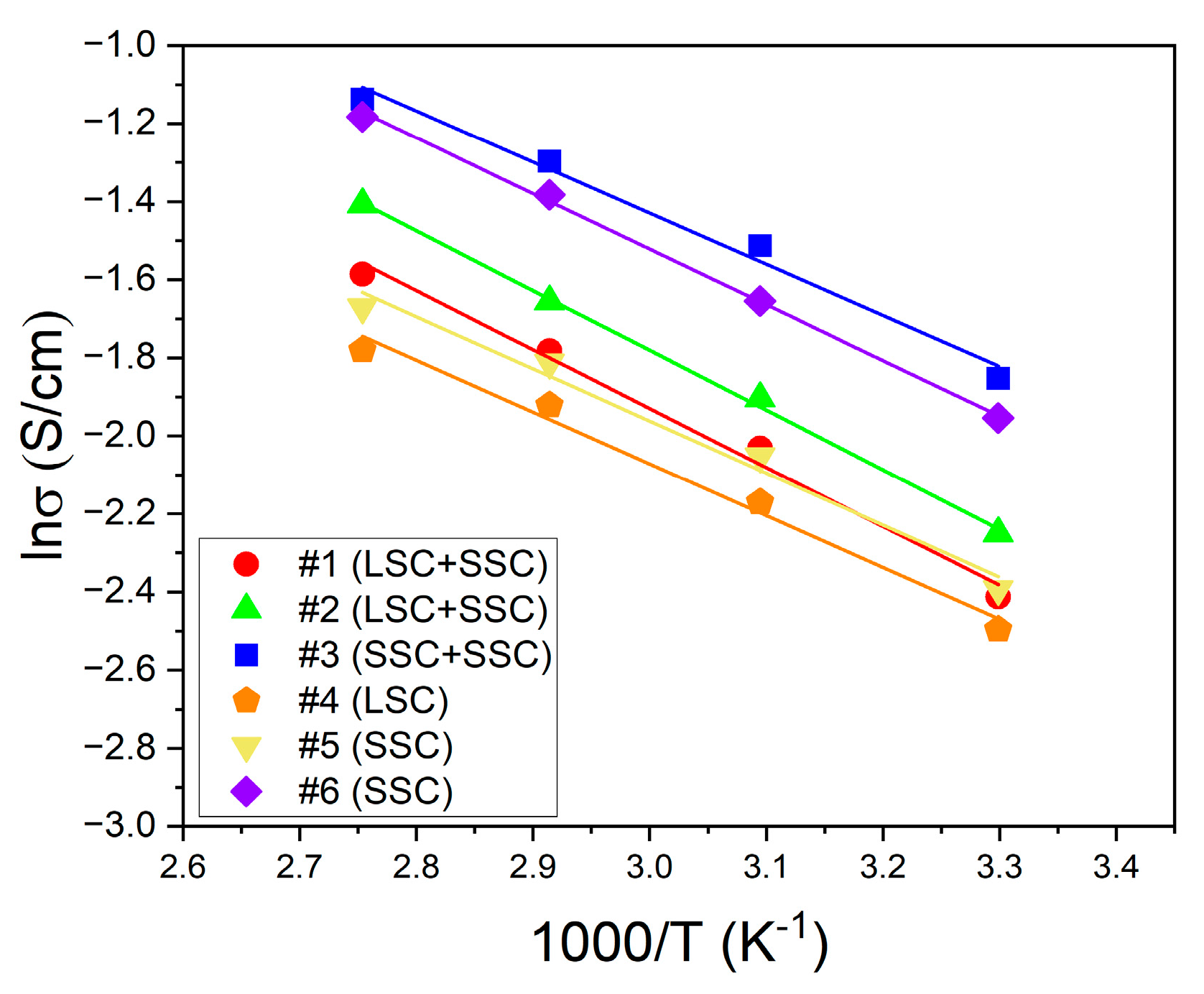 Preprints 81989 g002