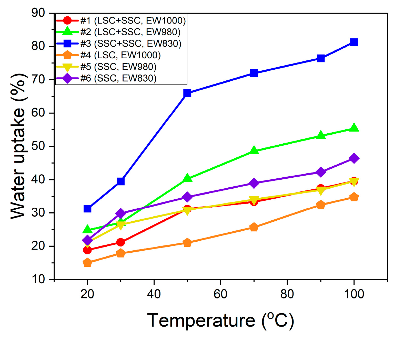 Preprints 81989 g003