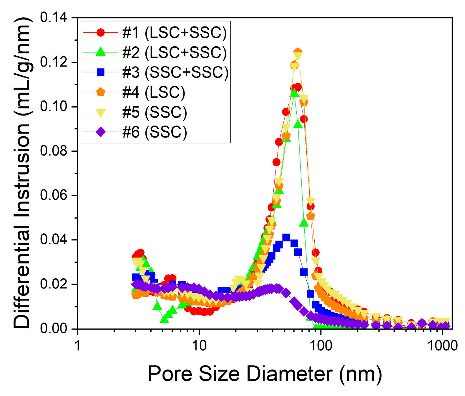 Preprints 81989 g004