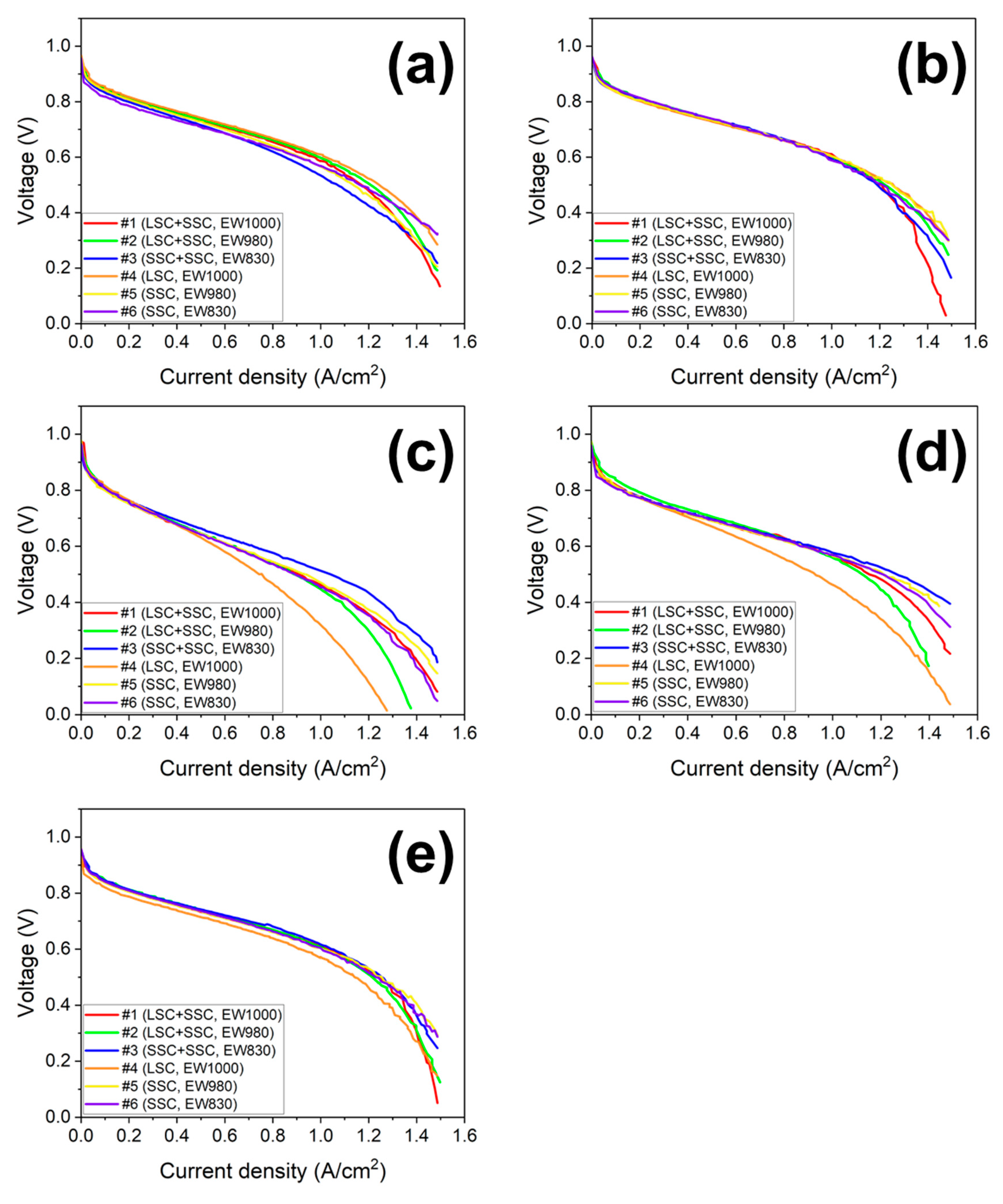 Preprints 81989 g005