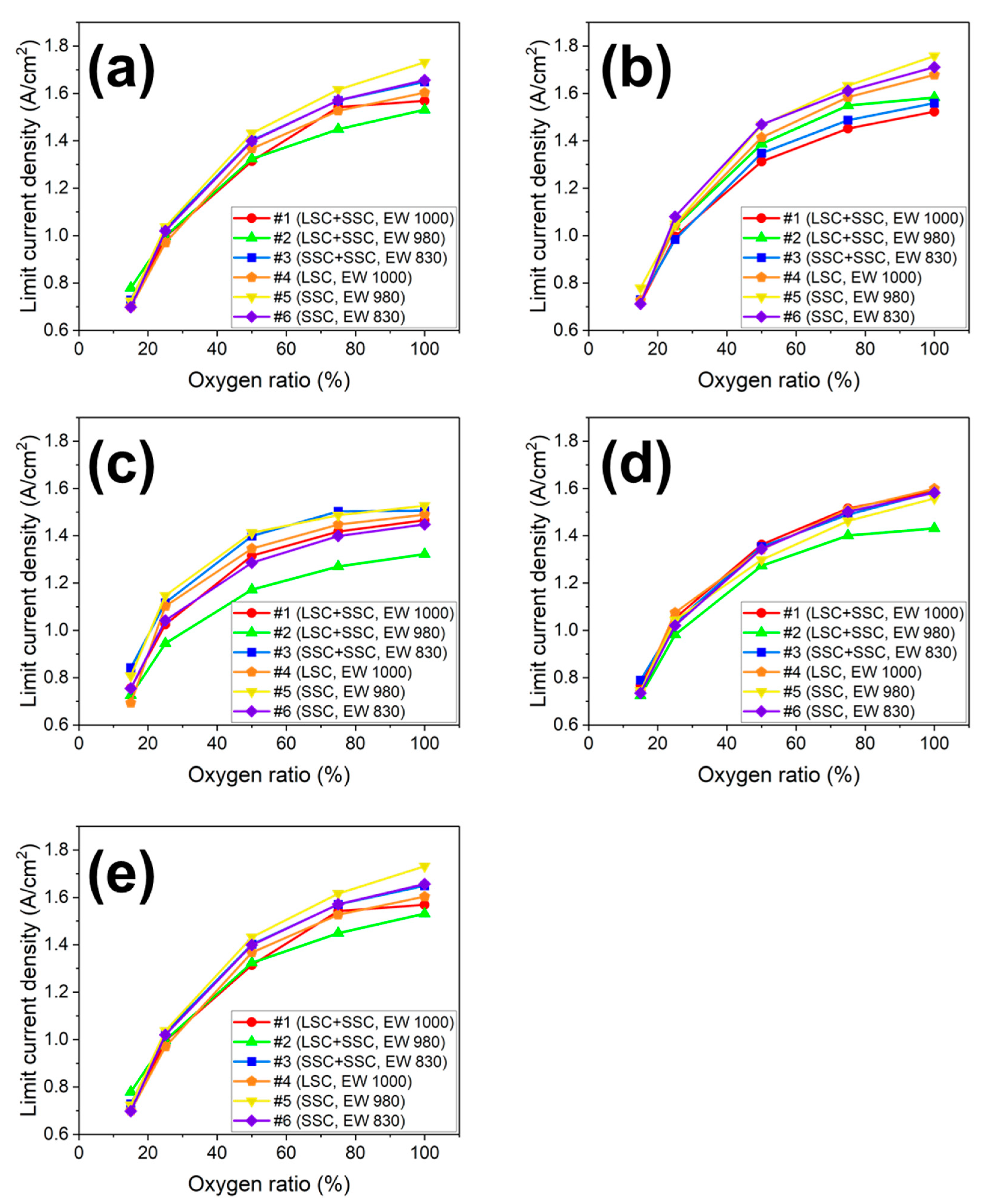 Preprints 81989 g006