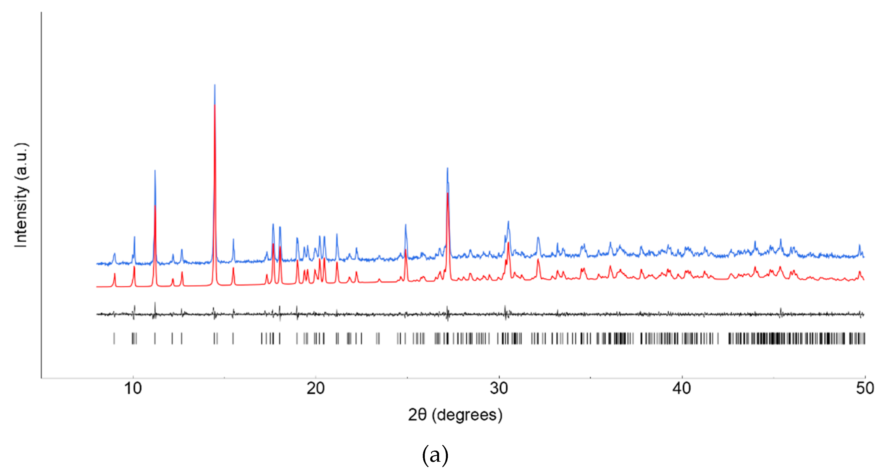 Preprints 81491 g002a