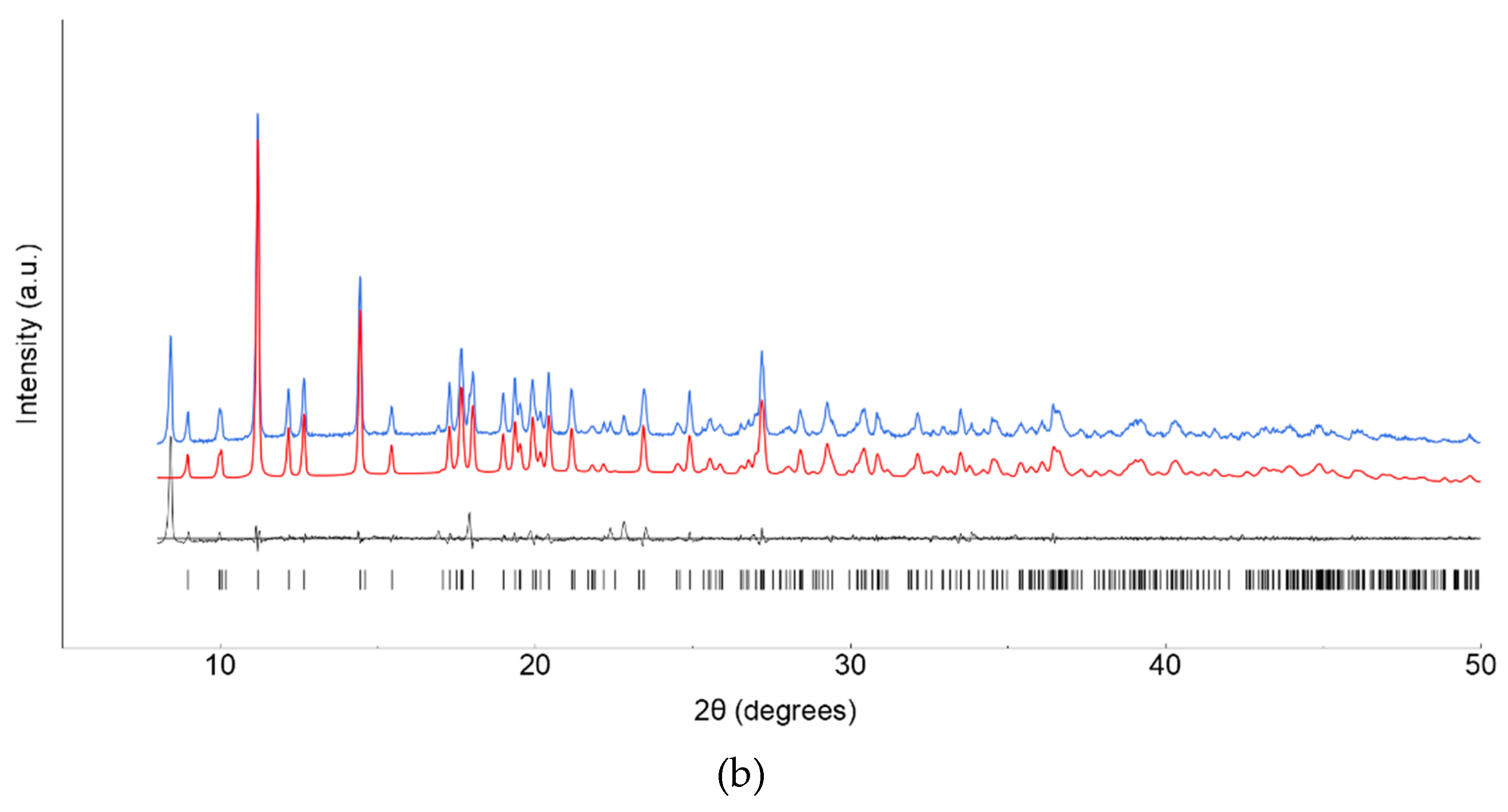 Preprints 81491 g002b