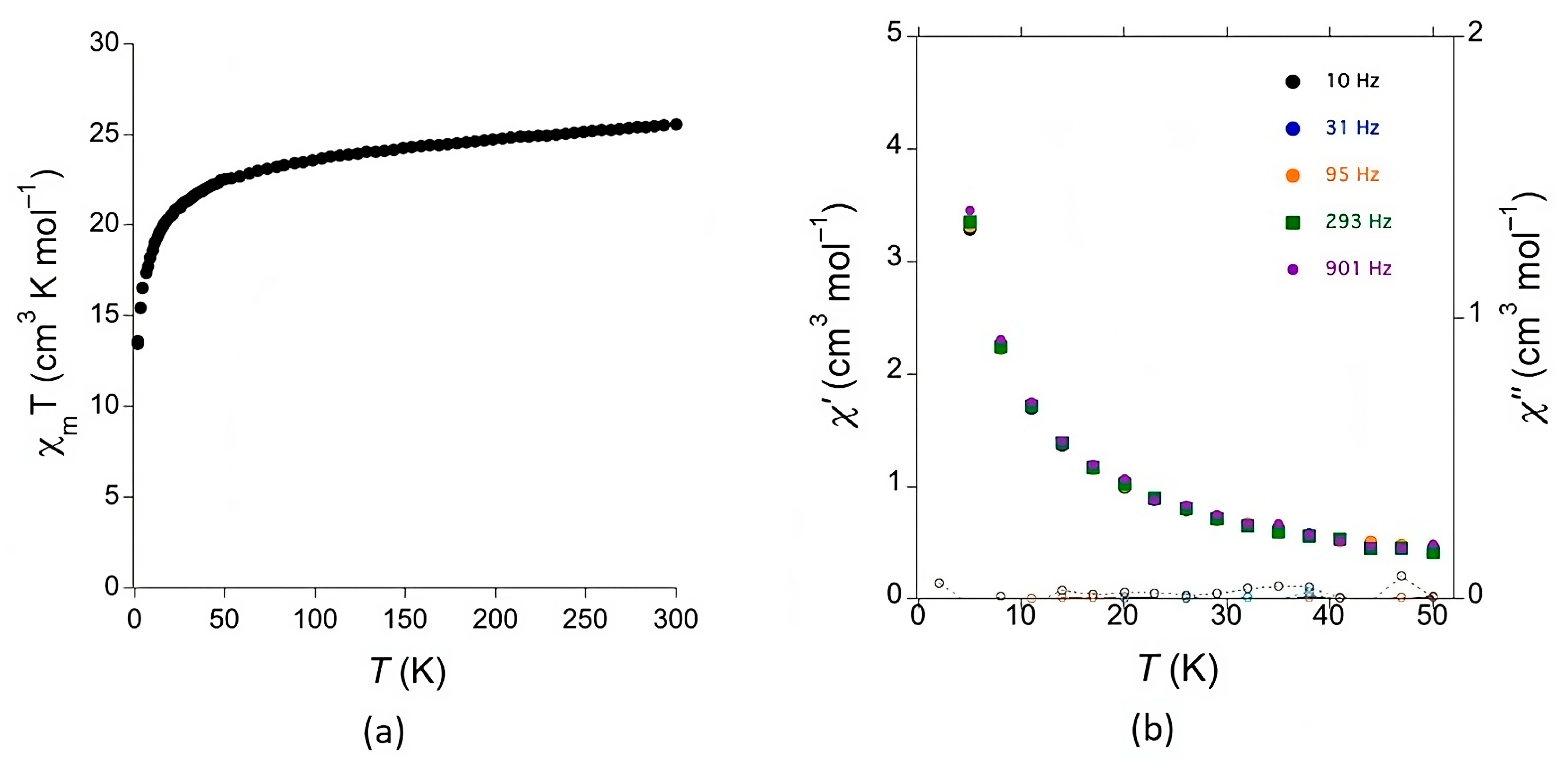 Preprints 81491 g006