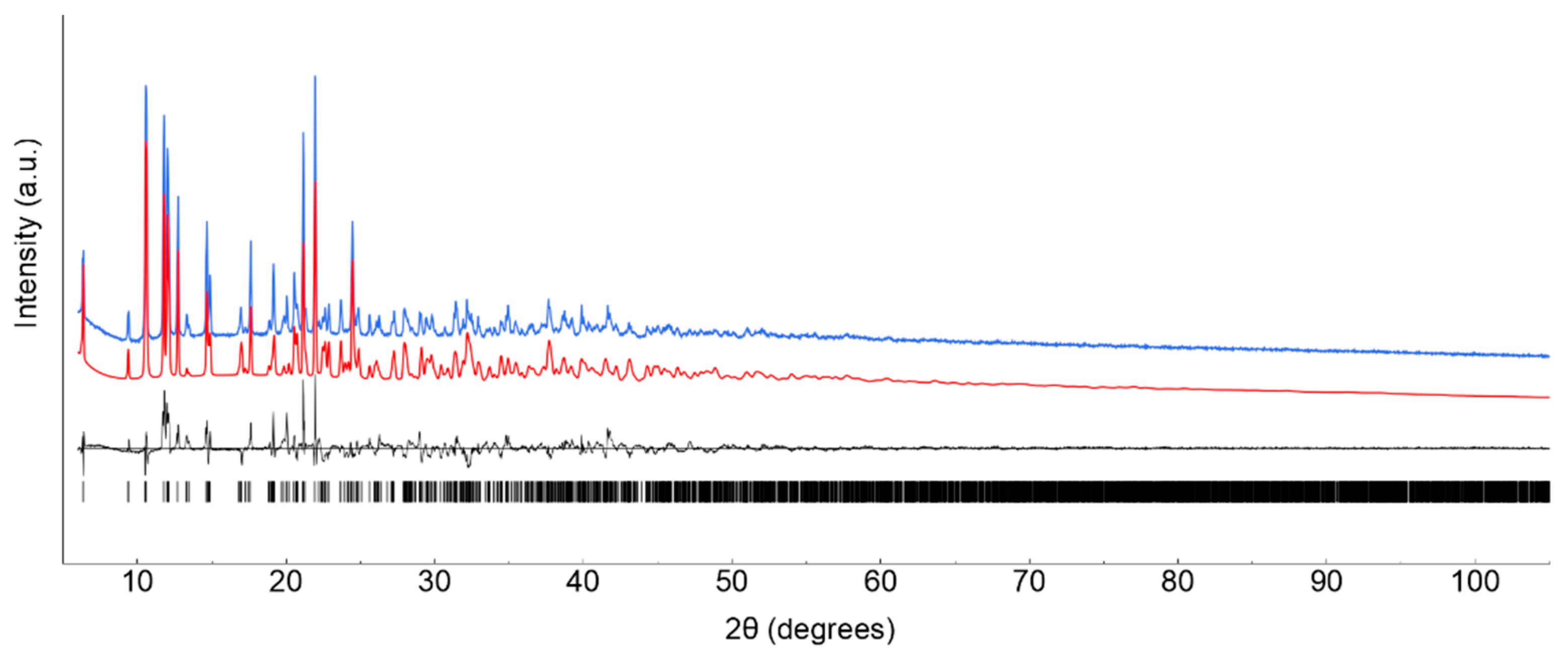 Preprints 81491 g007