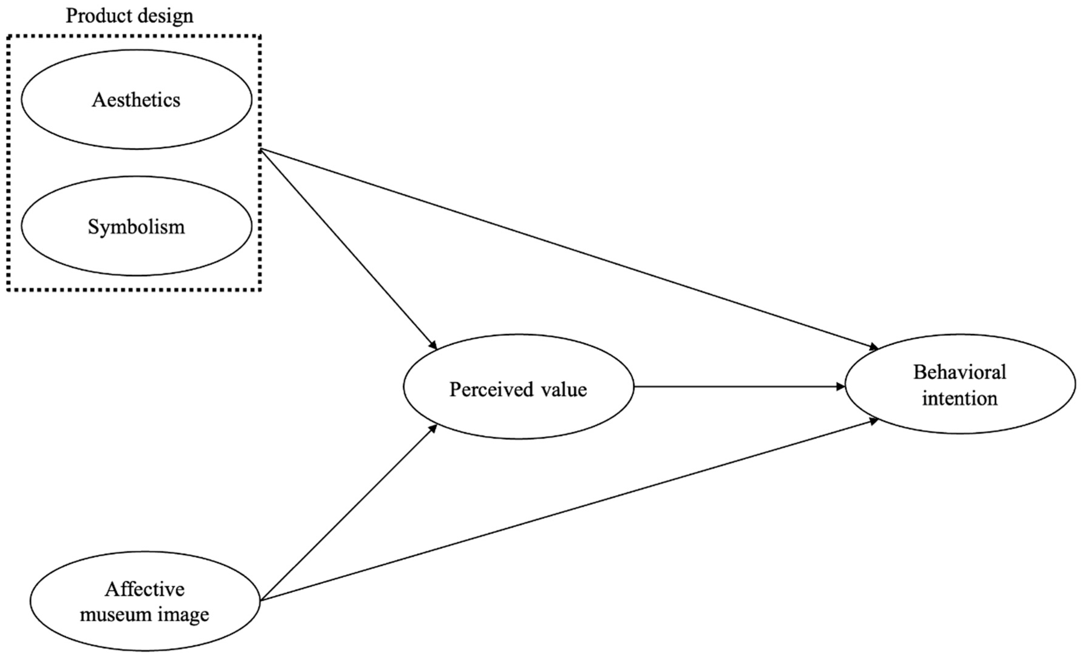 Preprints 85041 g001