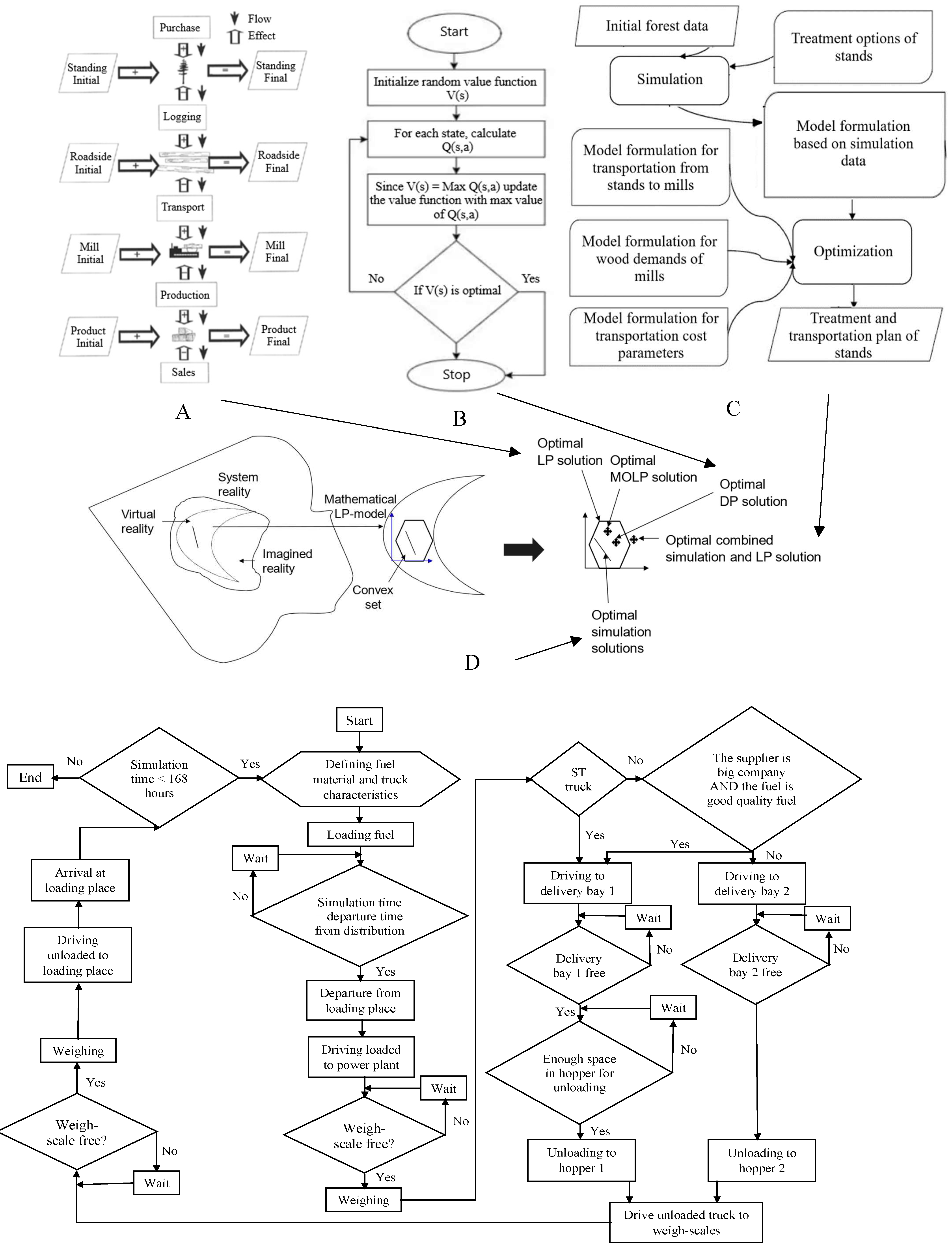 Preprints 98110 g002