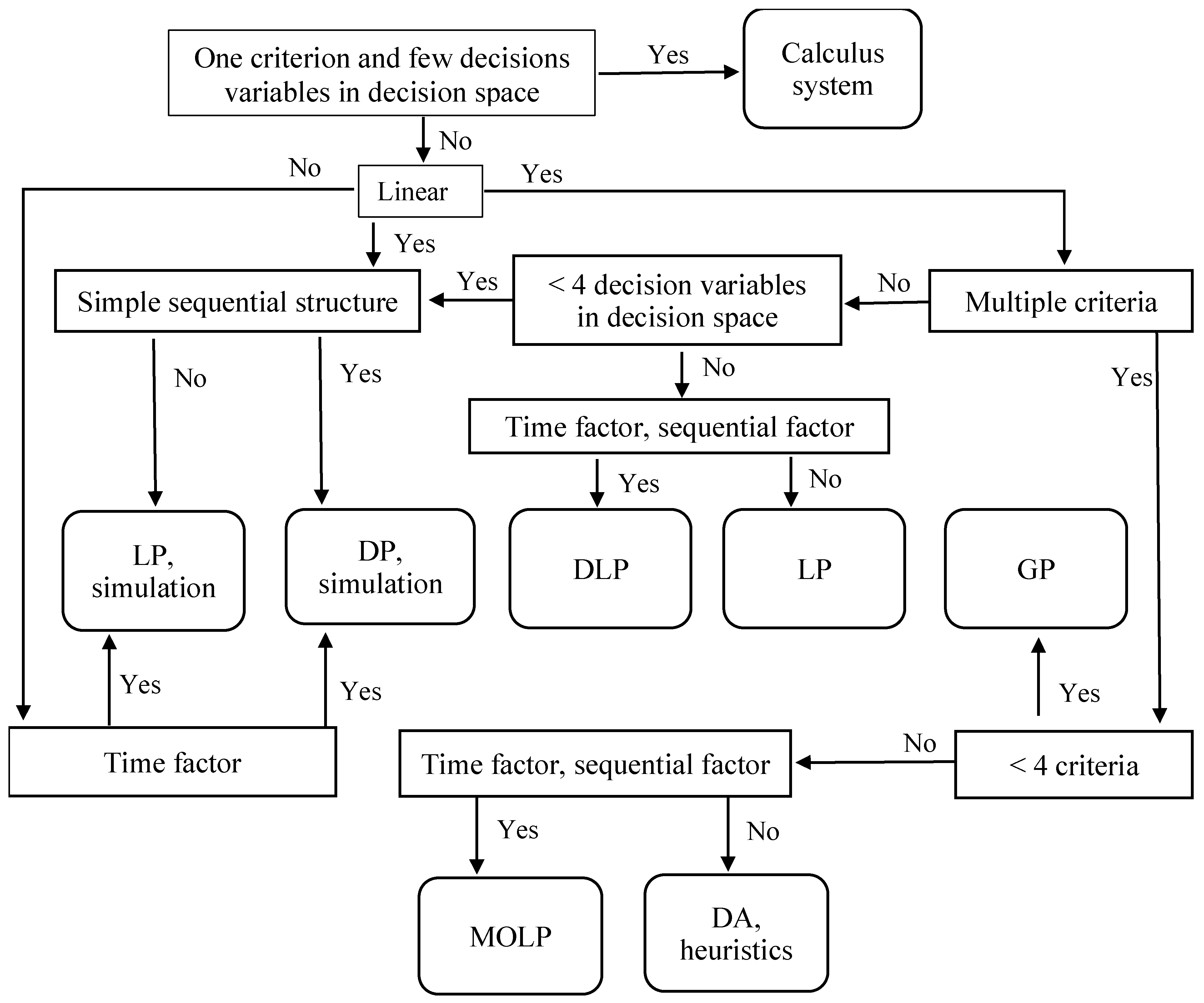 Preprints 98110 g003