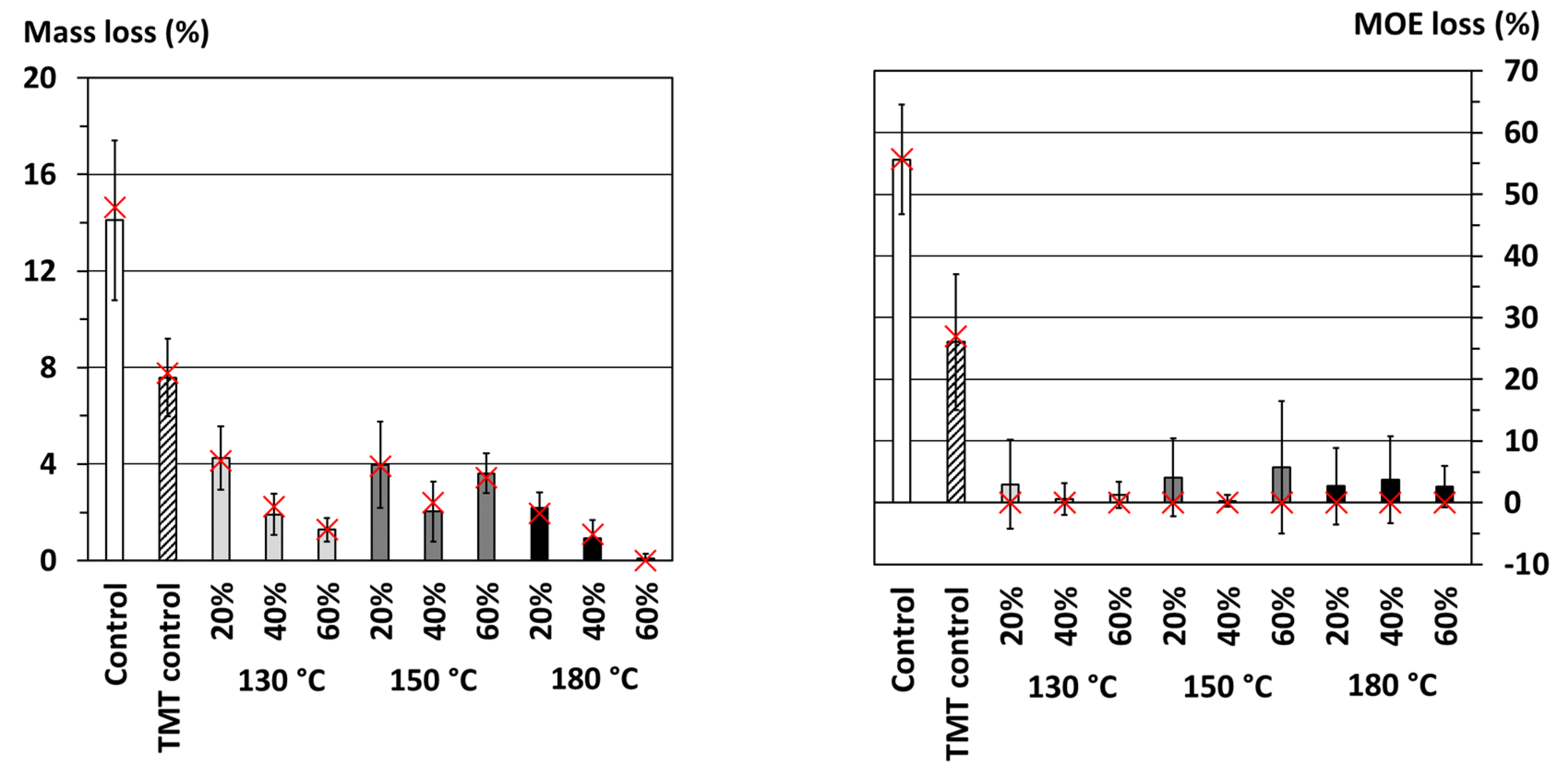 Preprints 113778 g004