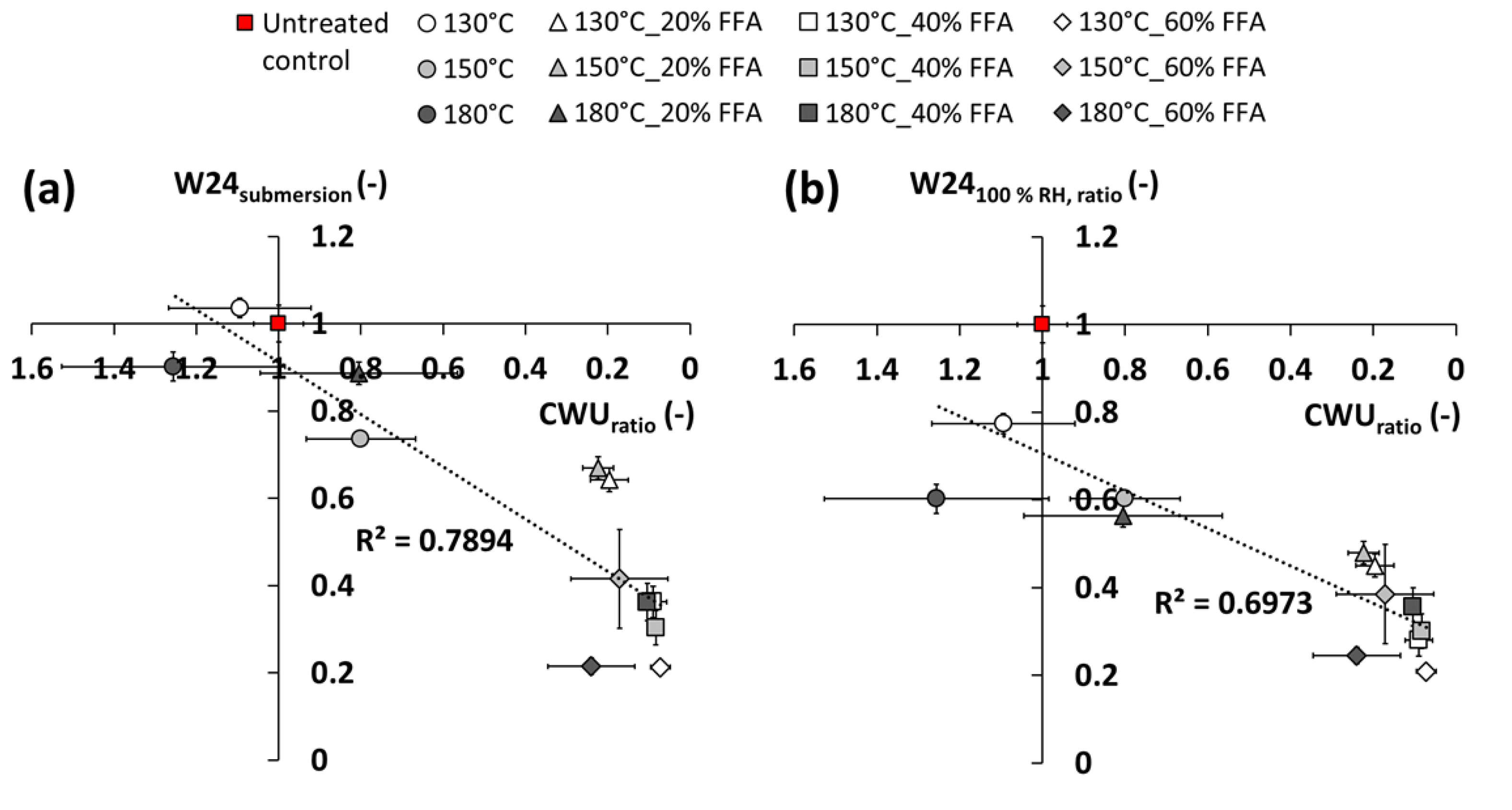 Preprints 113778 g006