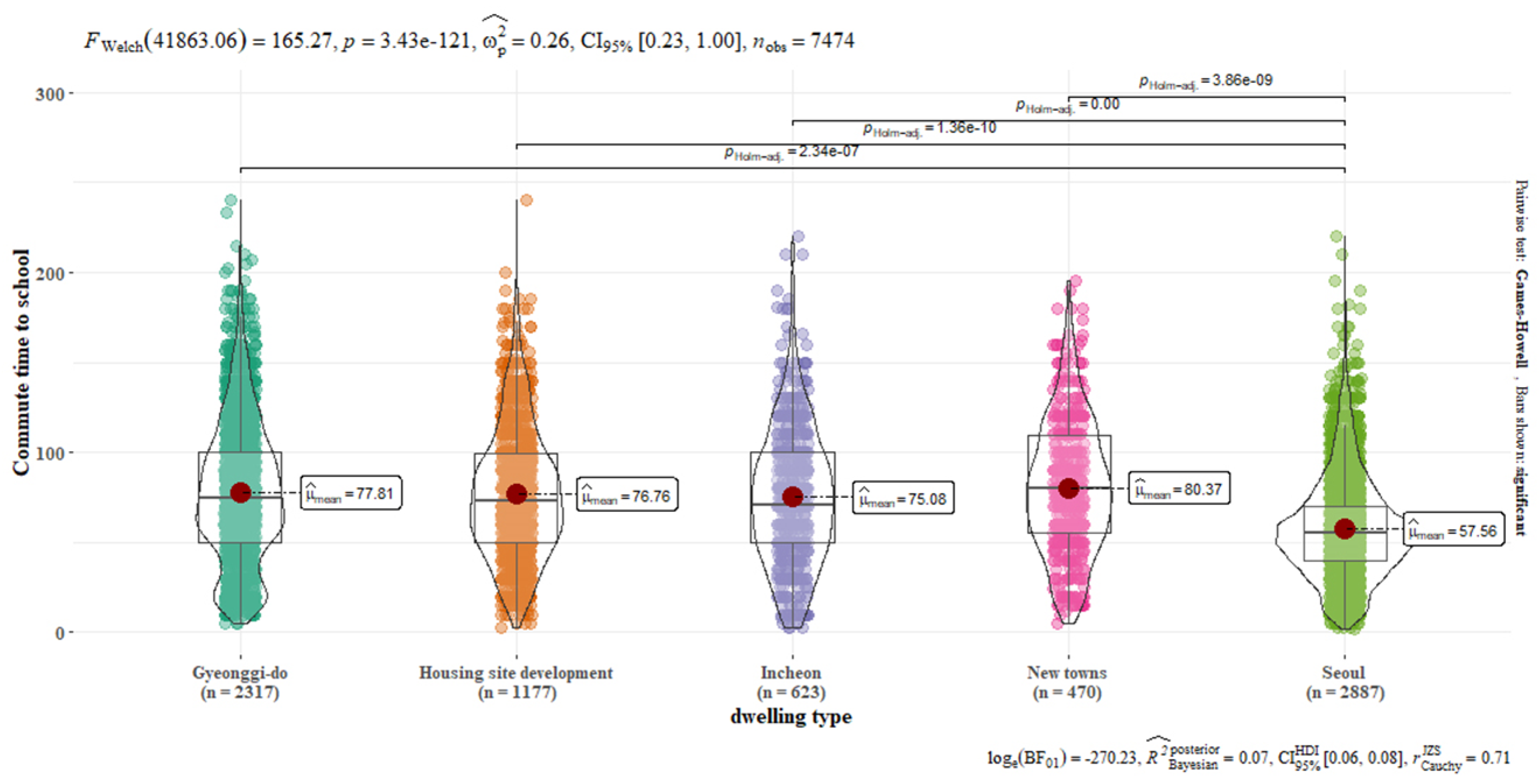 Preprints 99033 g001