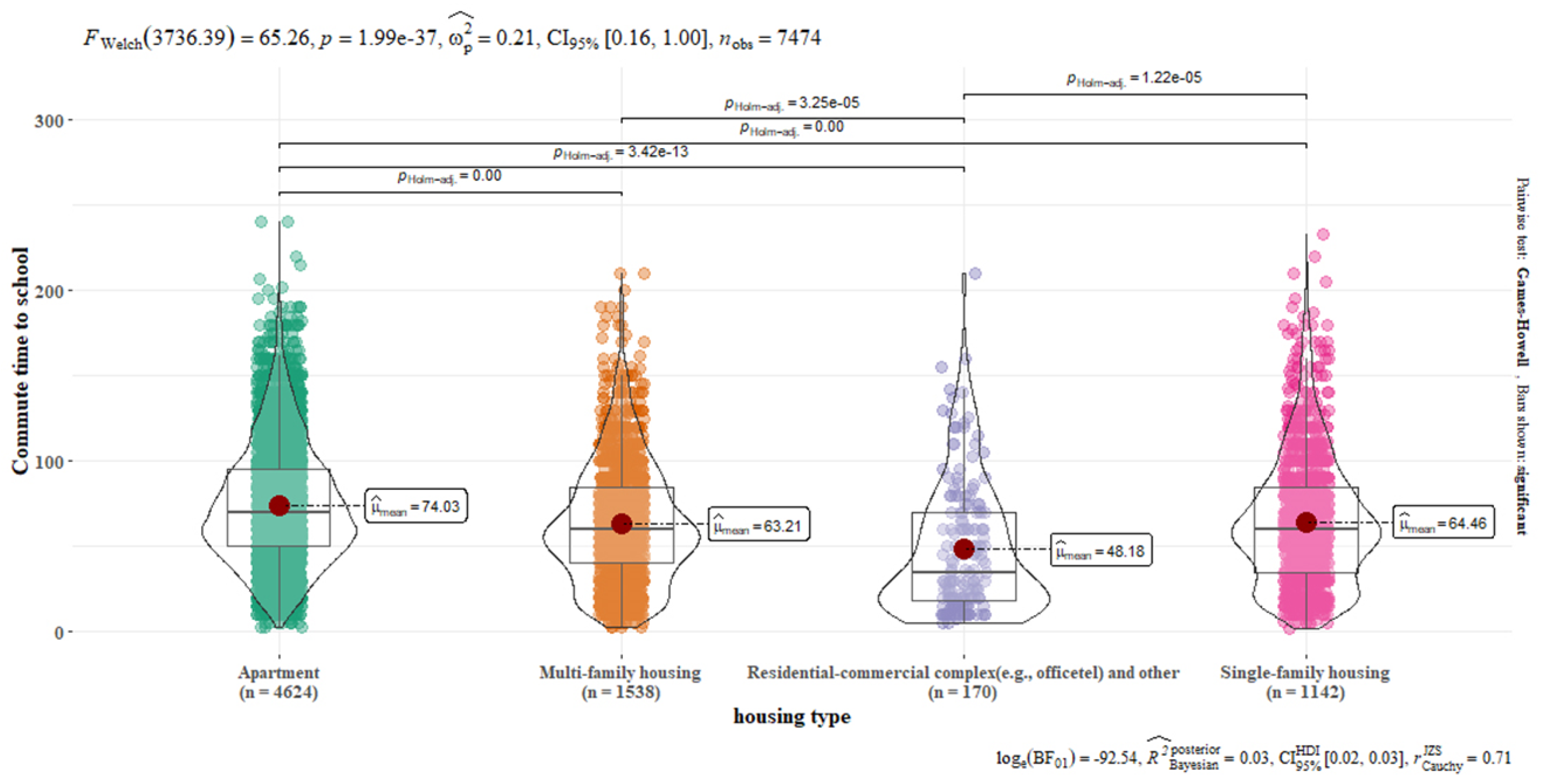 Preprints 99033 g002