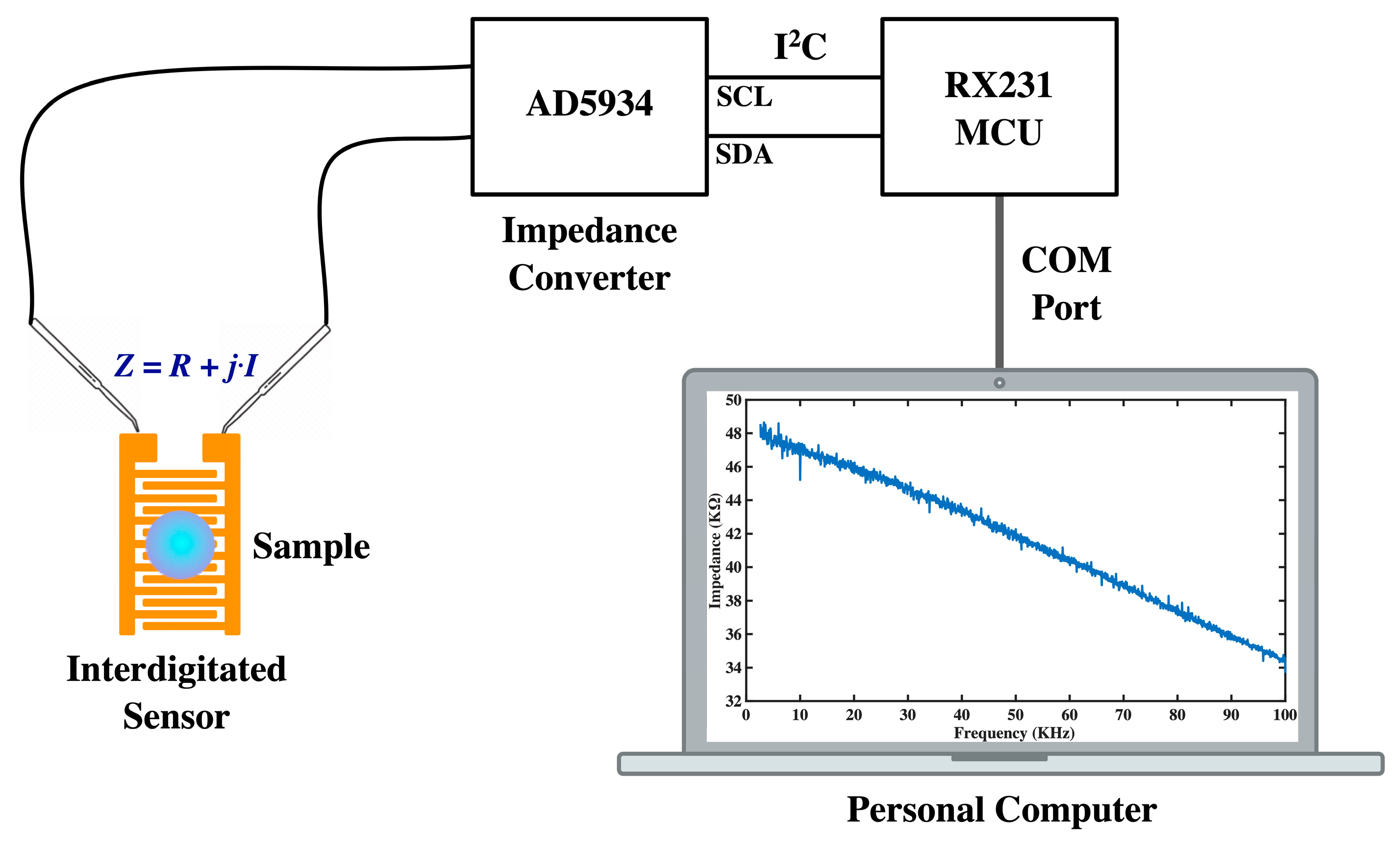 Preprints 75403 g001