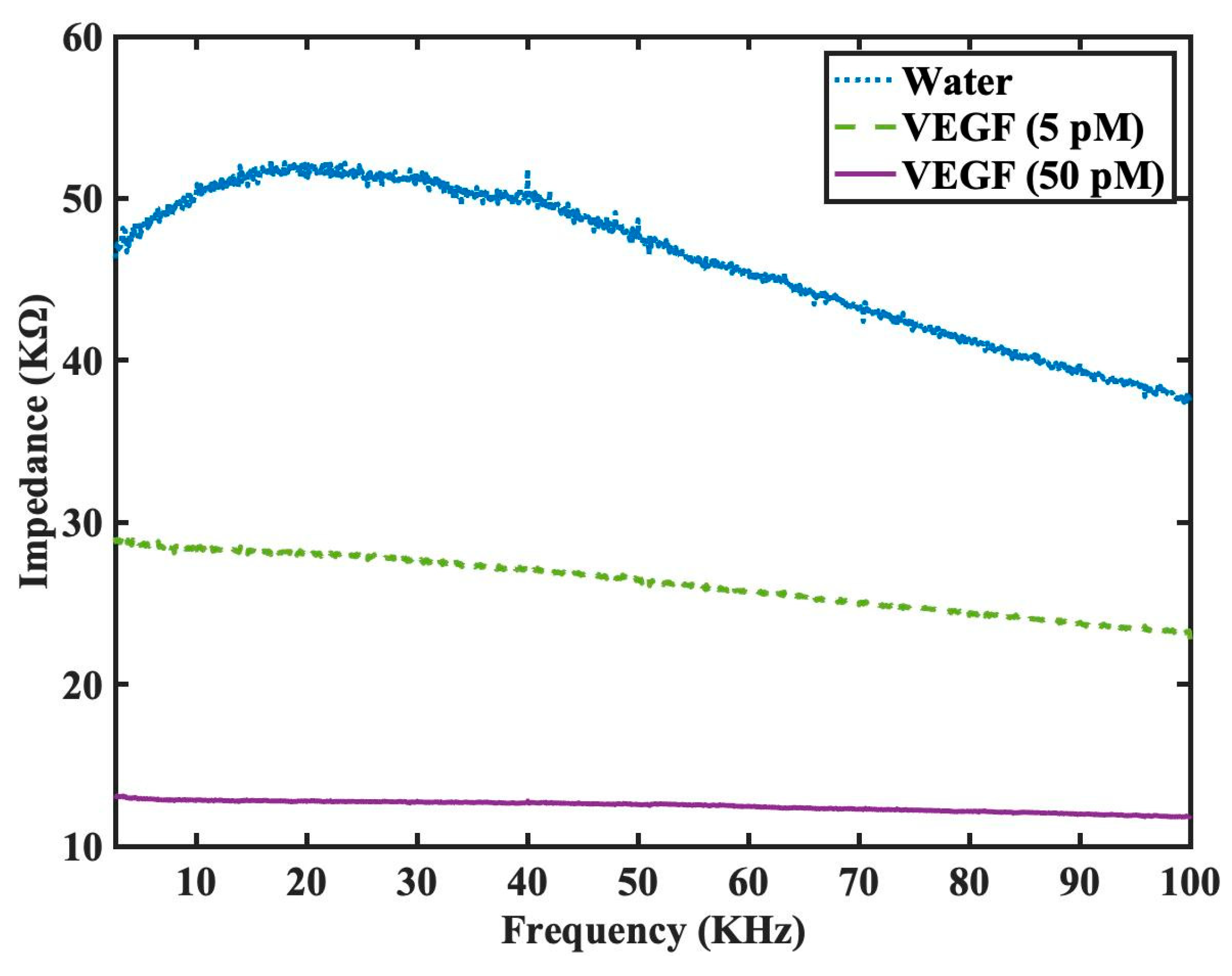 Preprints 75403 g006