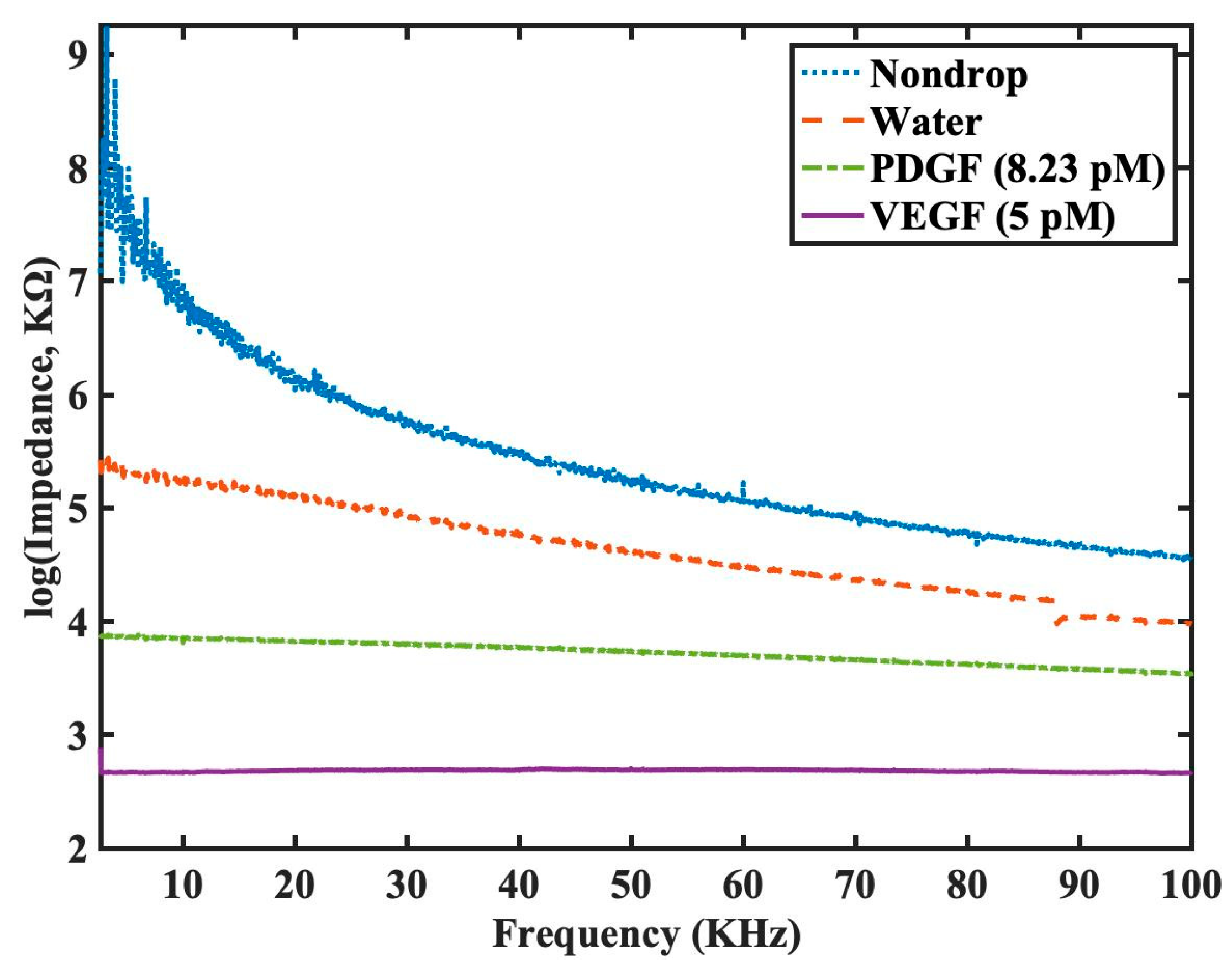 Preprints 75403 g007