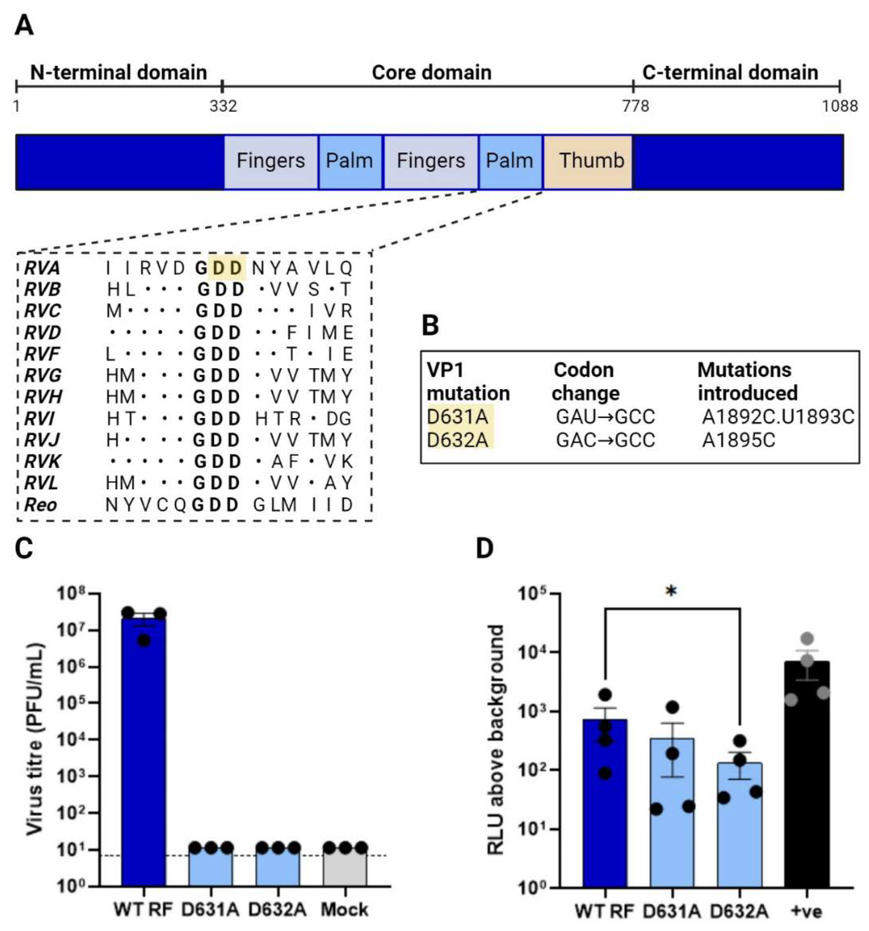 Preprints 105037 g003