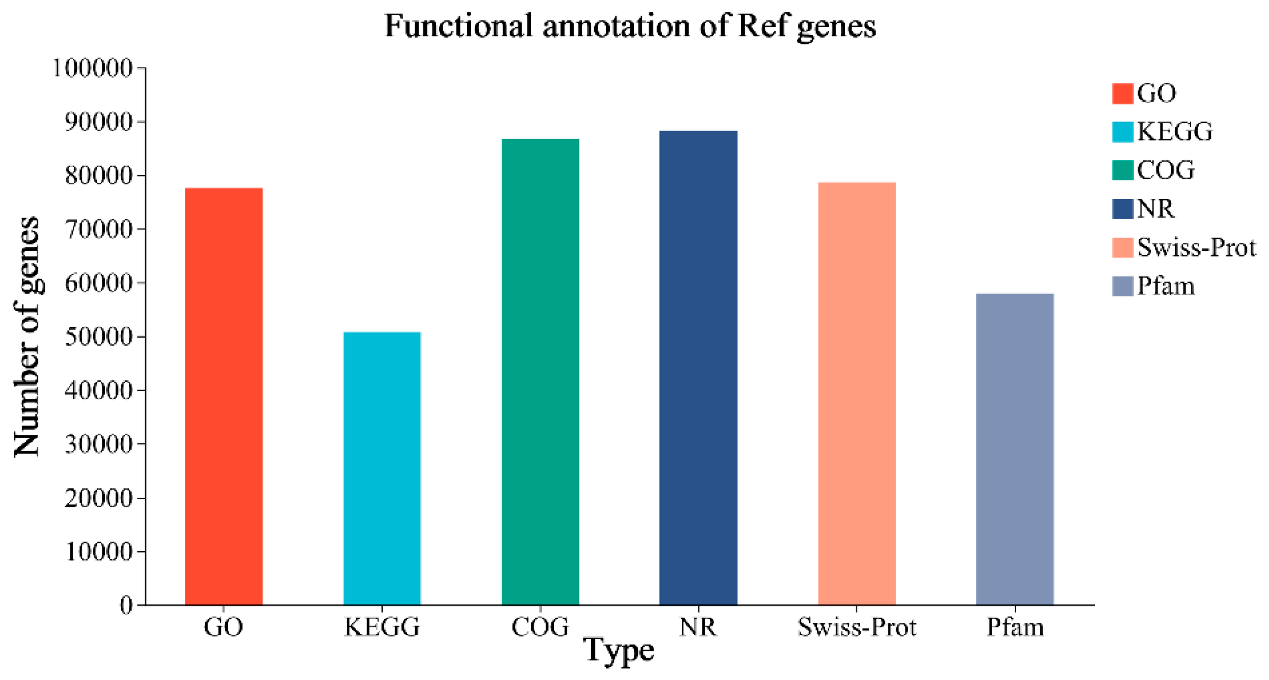 Preprints 116206 g002