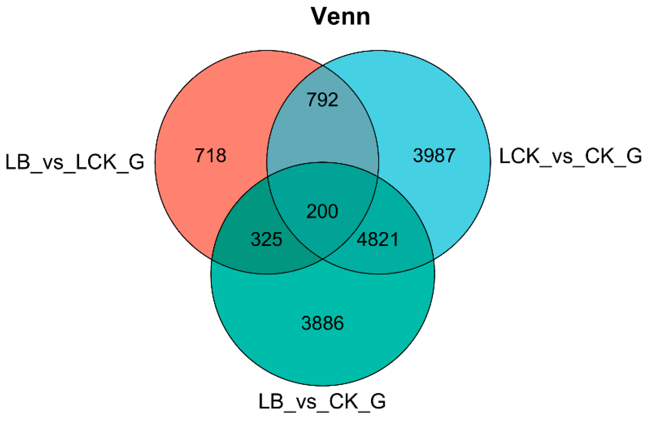 Preprints 116206 g004