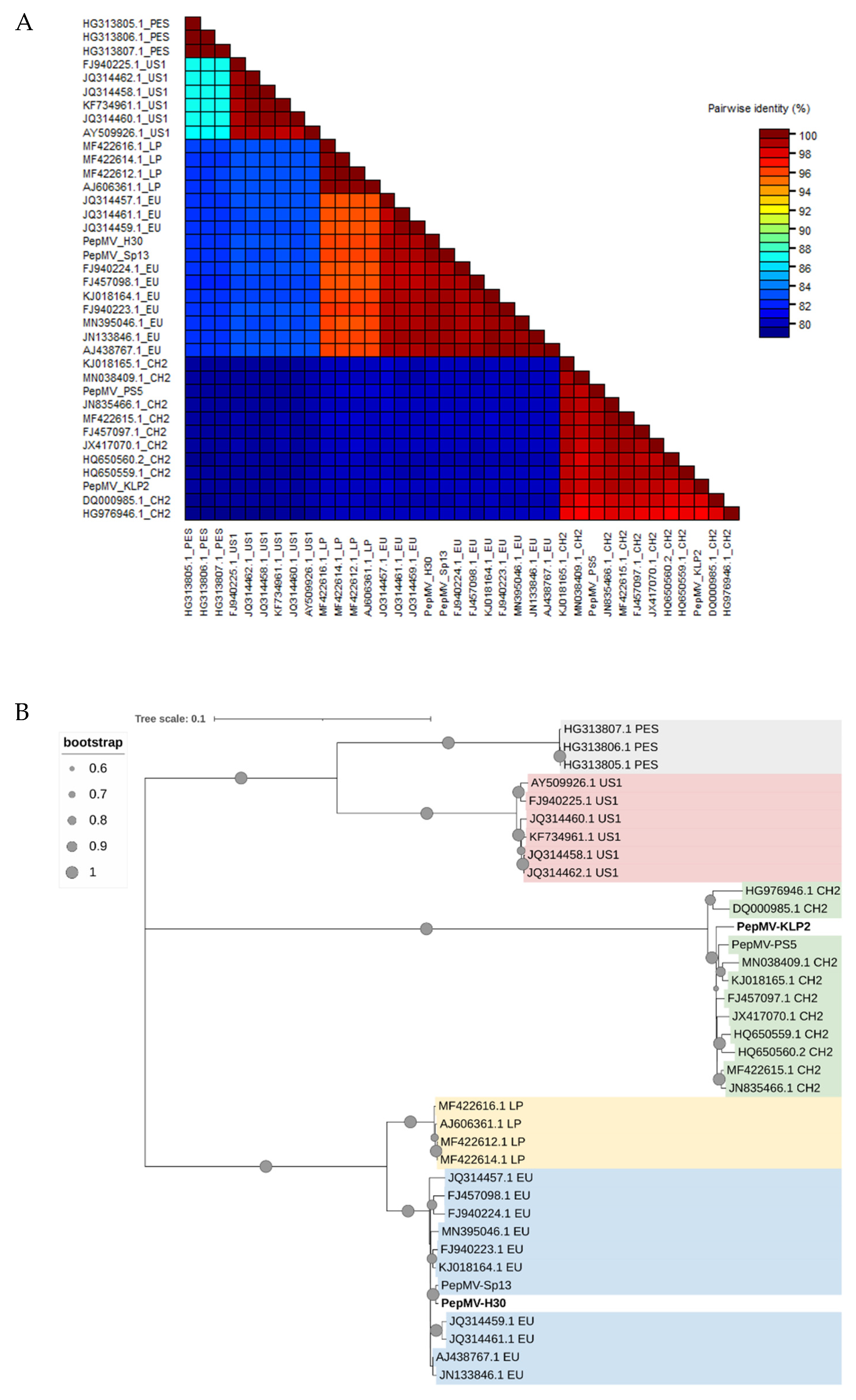 Preprints 87450 g002