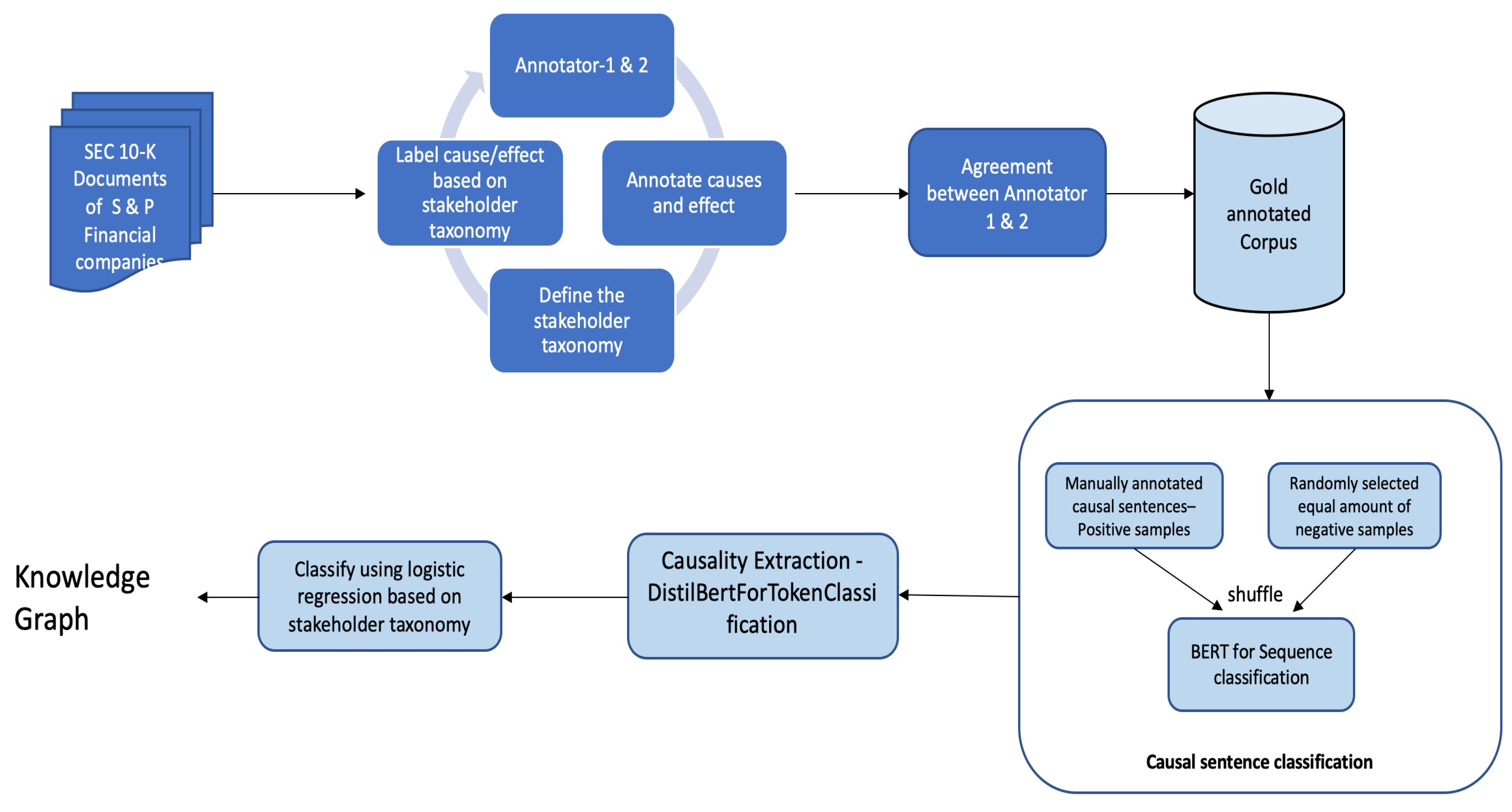 Preprints 73232 g001