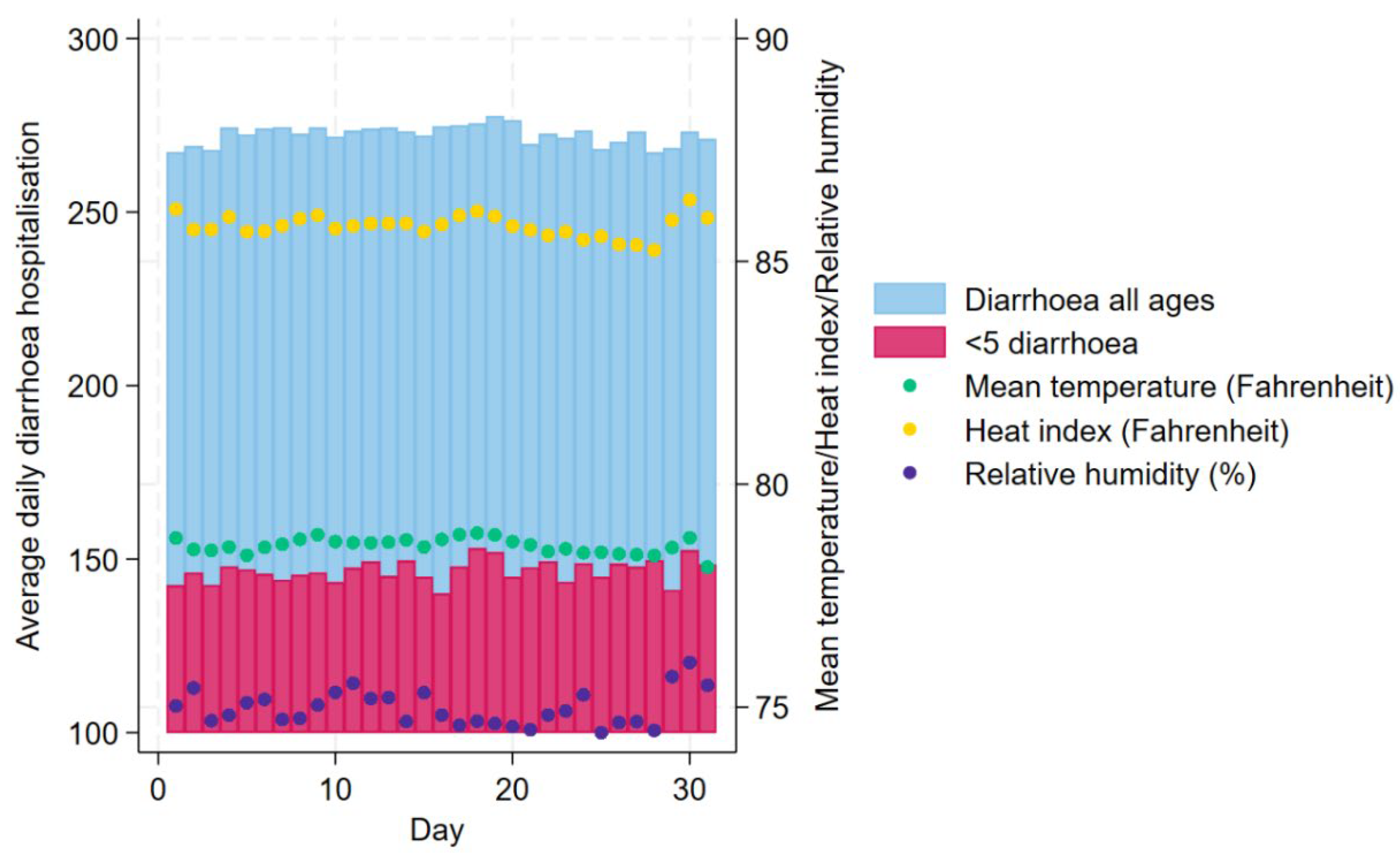 Preprints 116950 g001