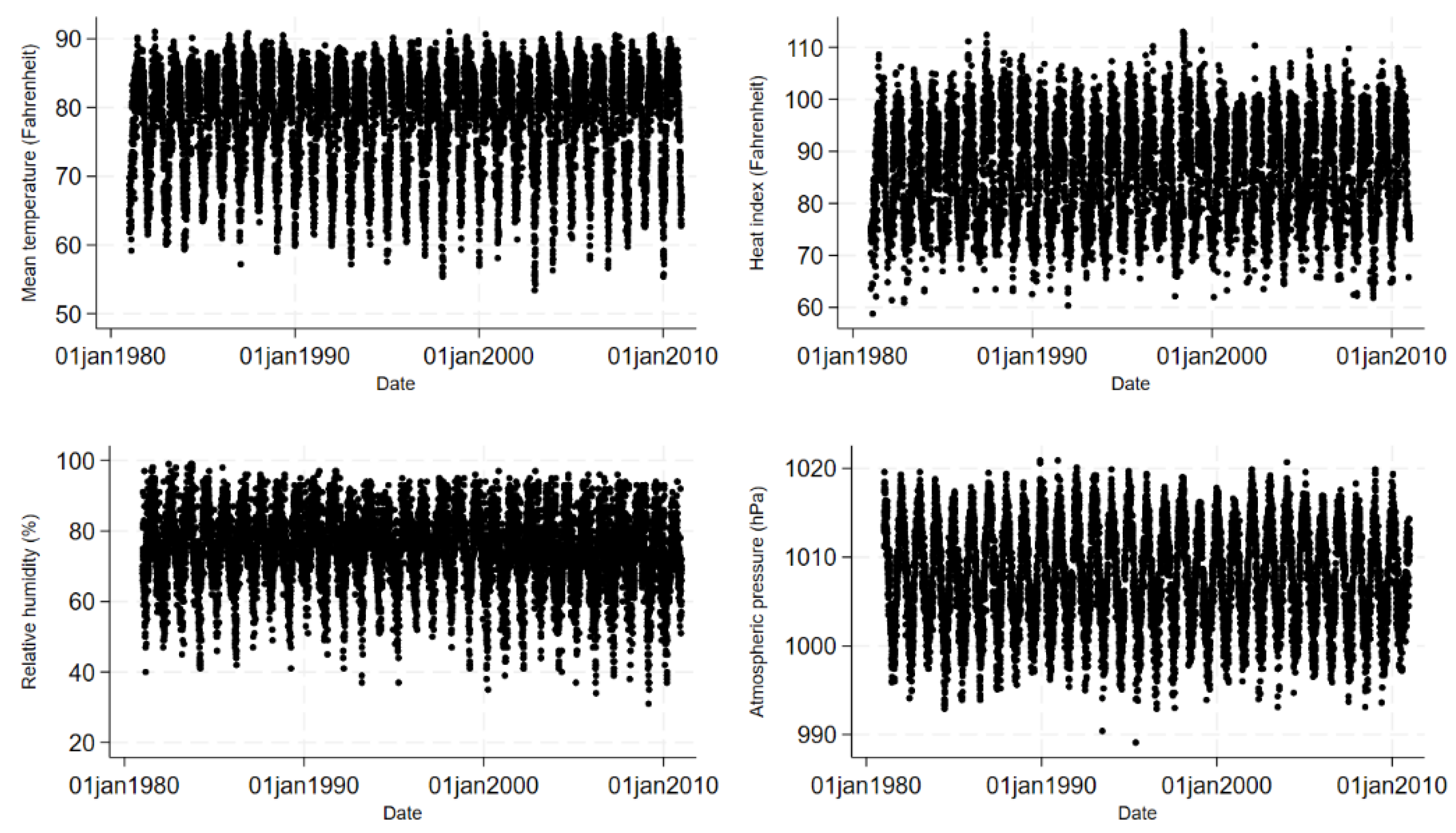 Preprints 116950 g002