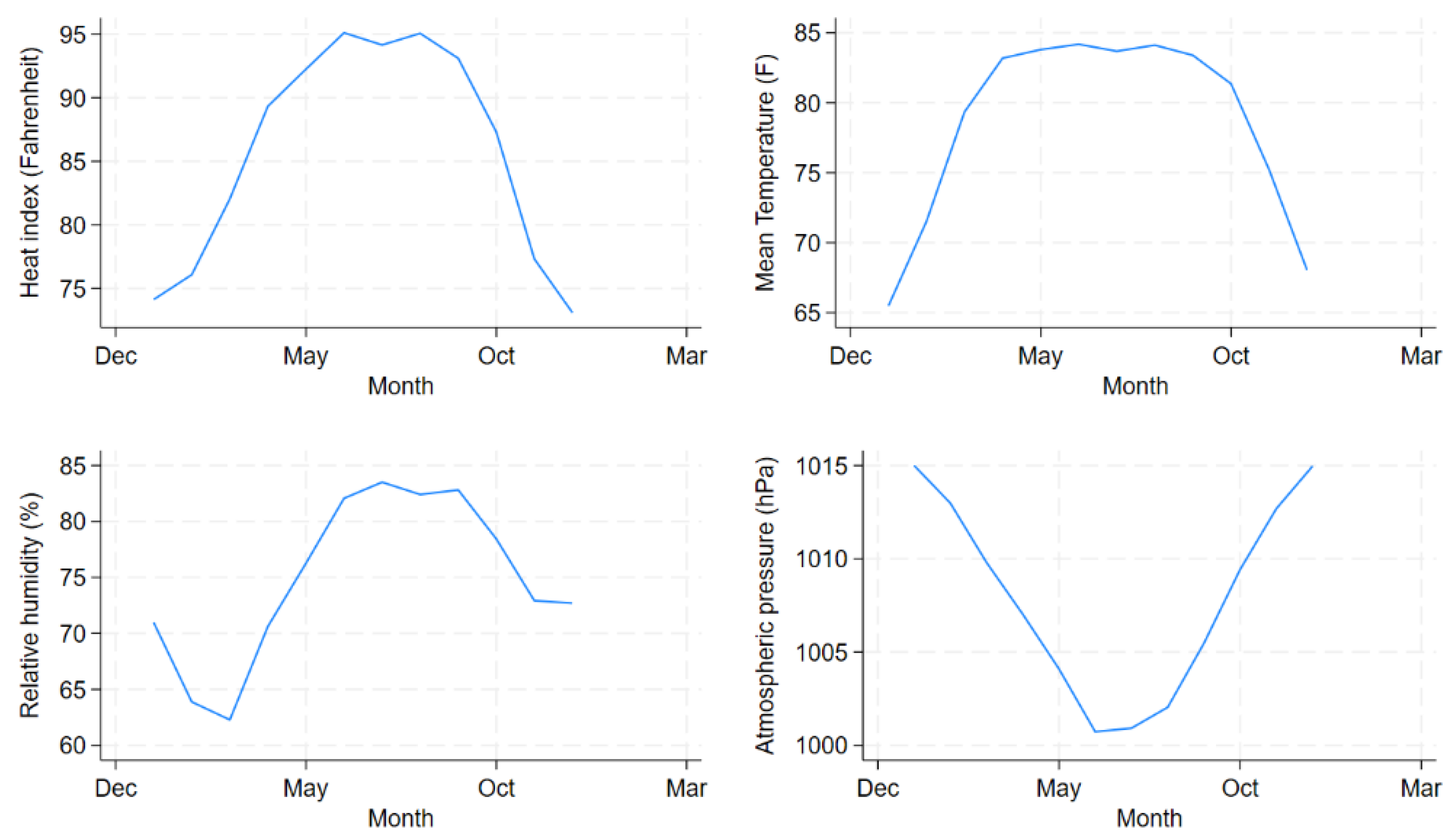 Preprints 116950 g003