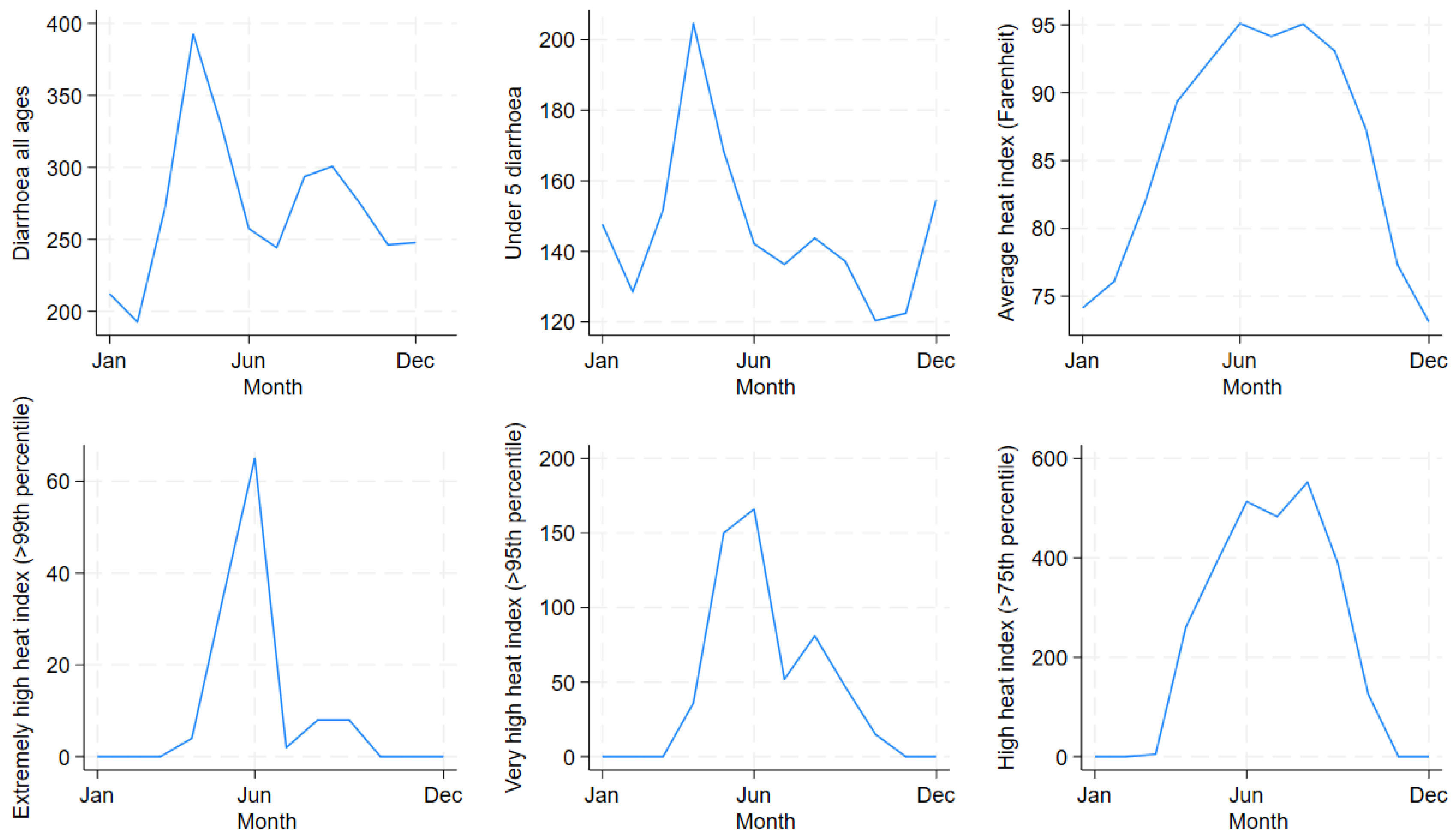 Preprints 116950 g004