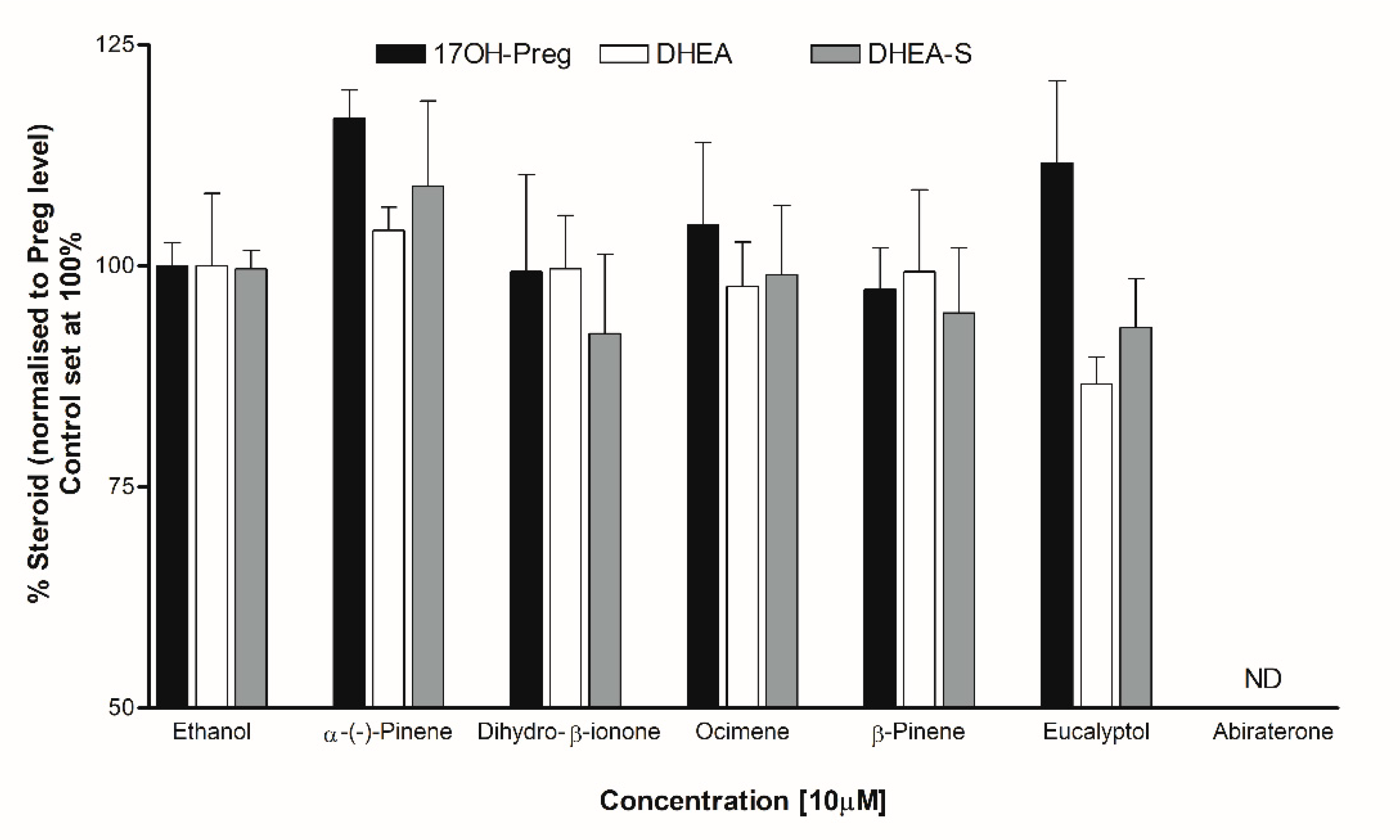 Preprints 97437 g011