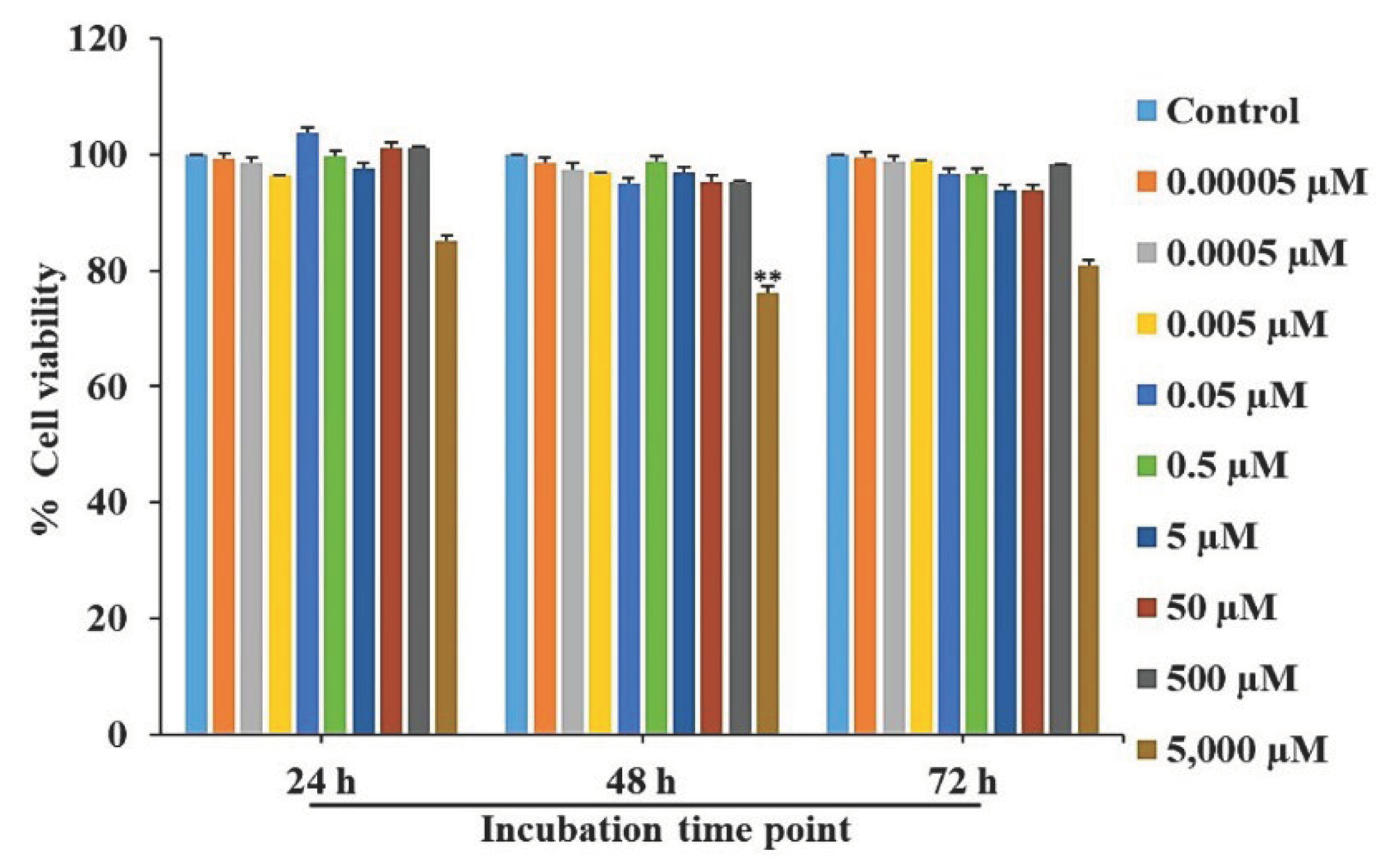 Preprints 99128 g001