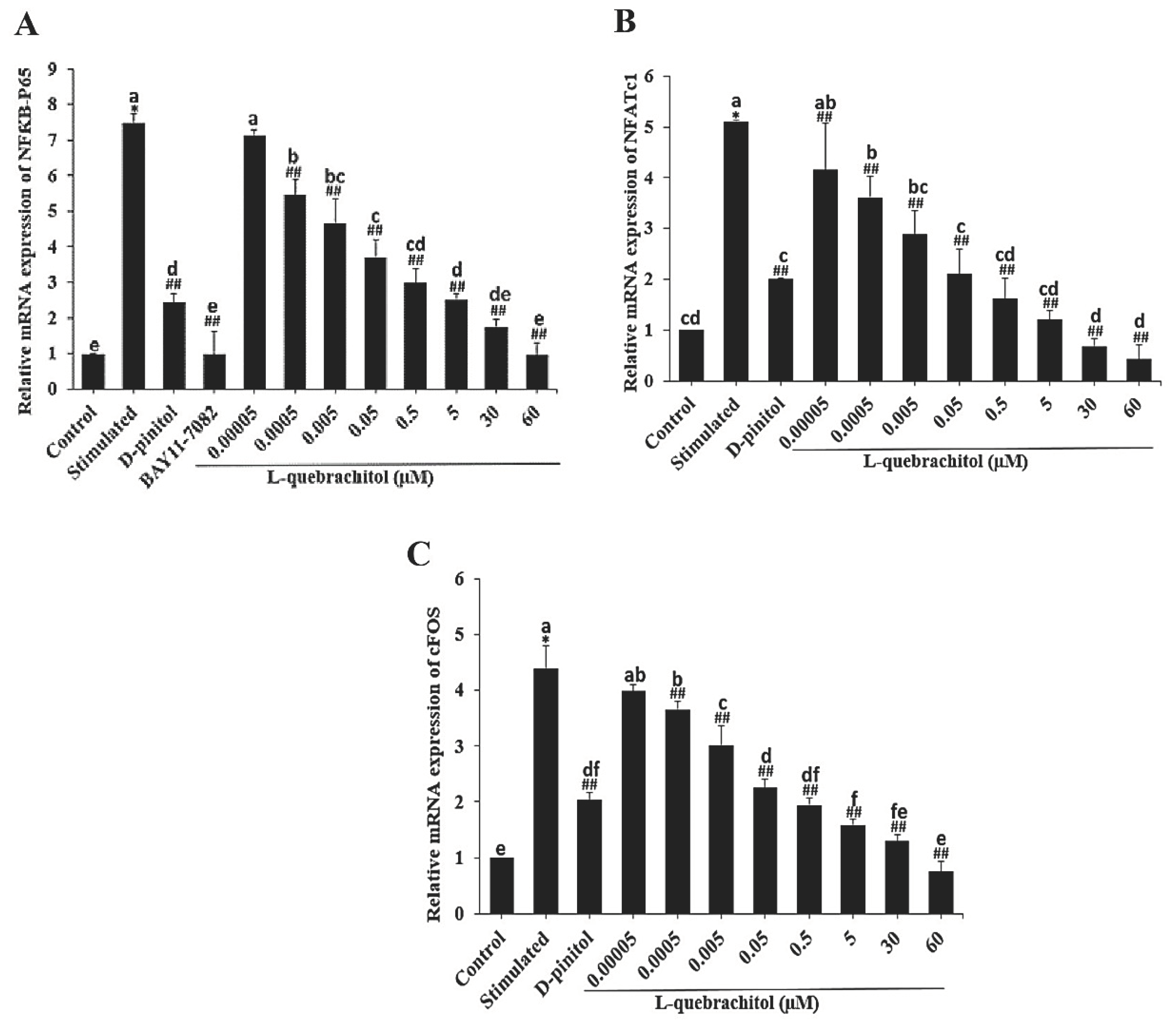 Preprints 99128 g004