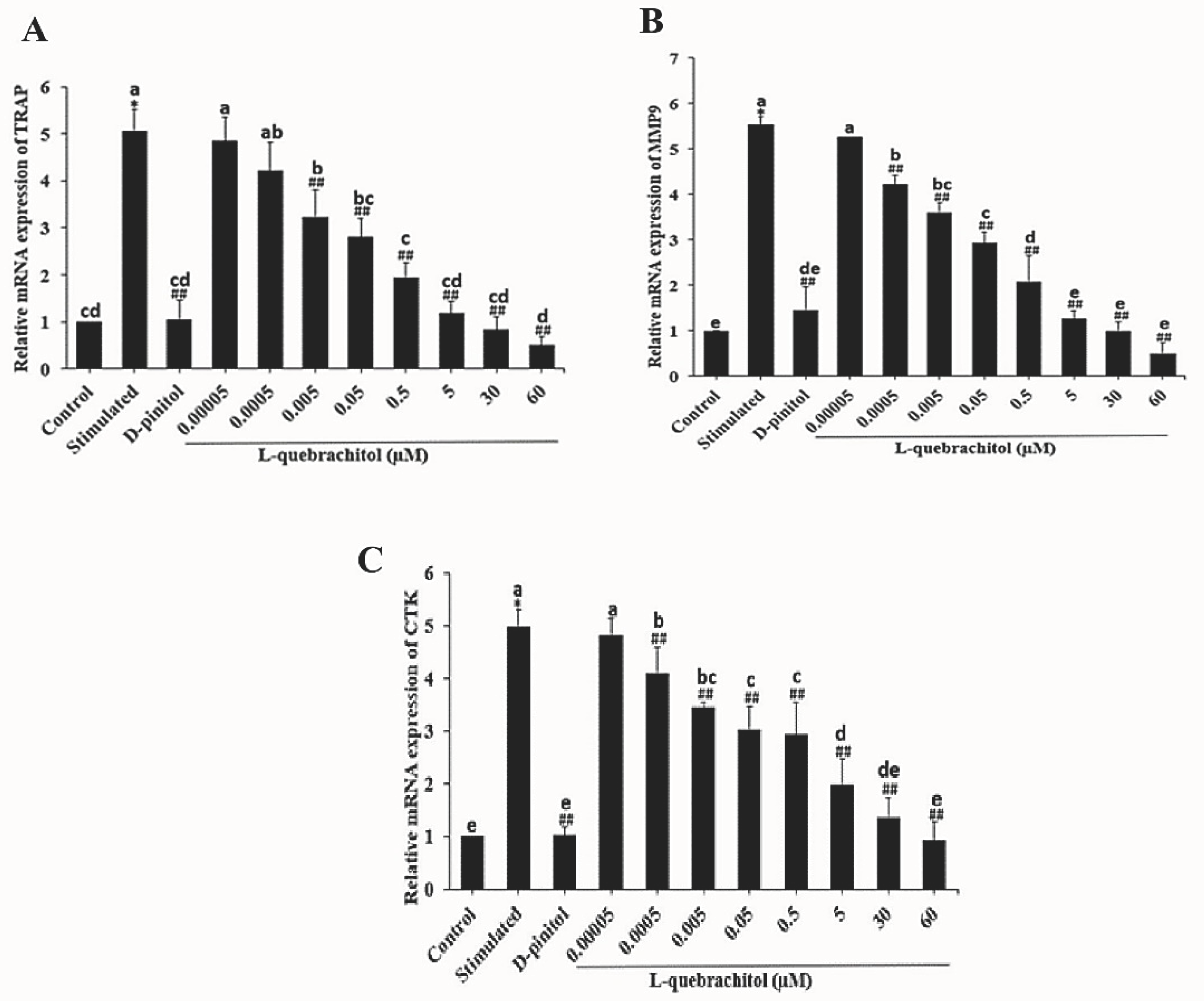 Preprints 99128 g005