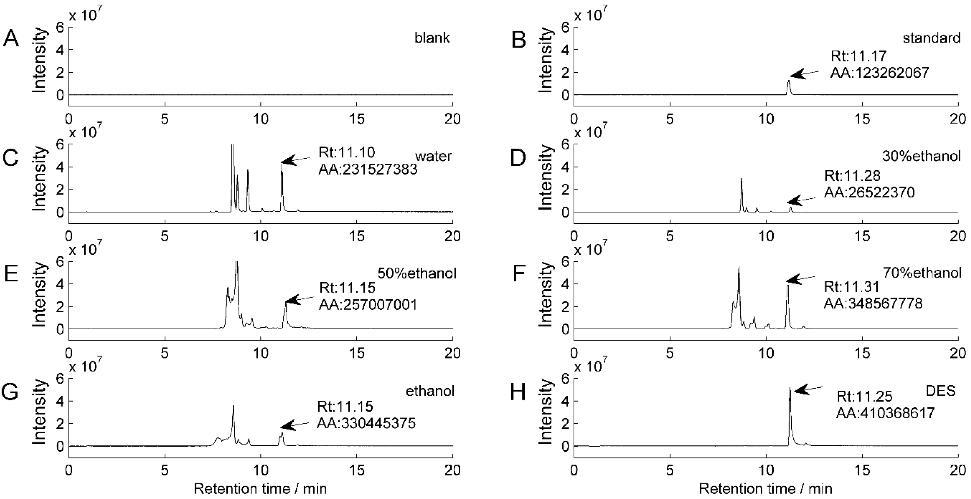 Preprints 68777 g003