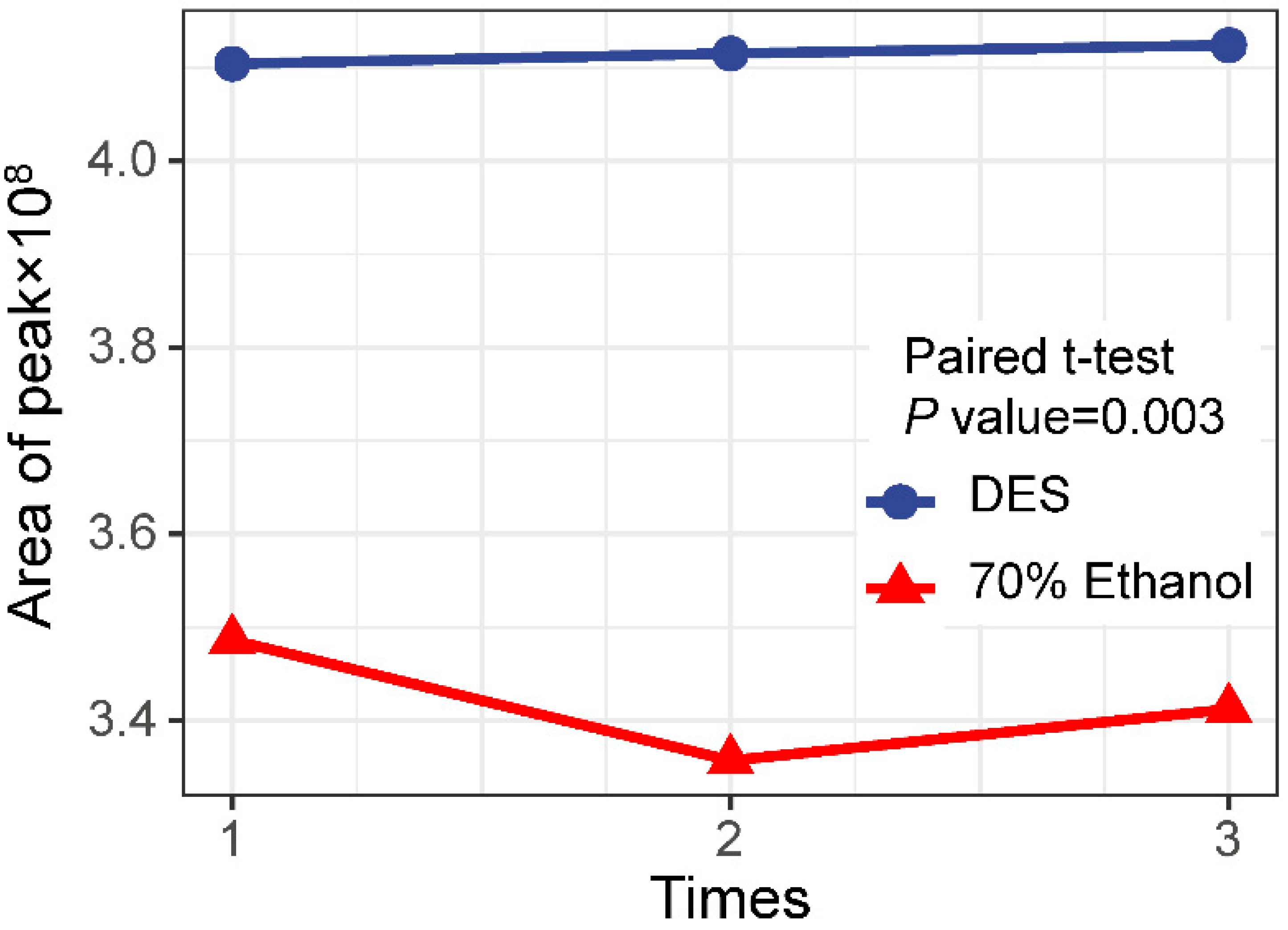 Preprints 68777 g004